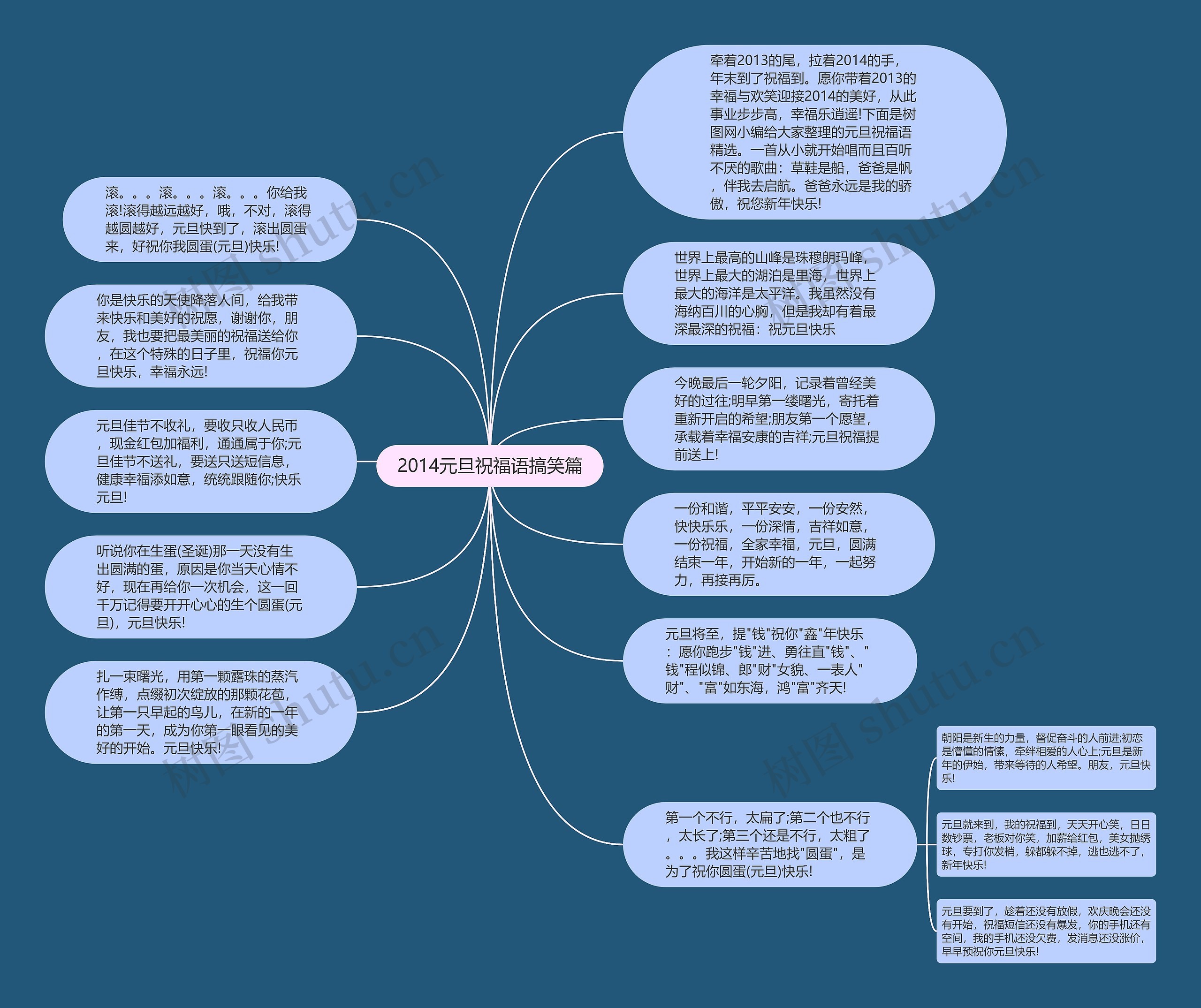 2014元旦祝福语搞笑篇思维导图