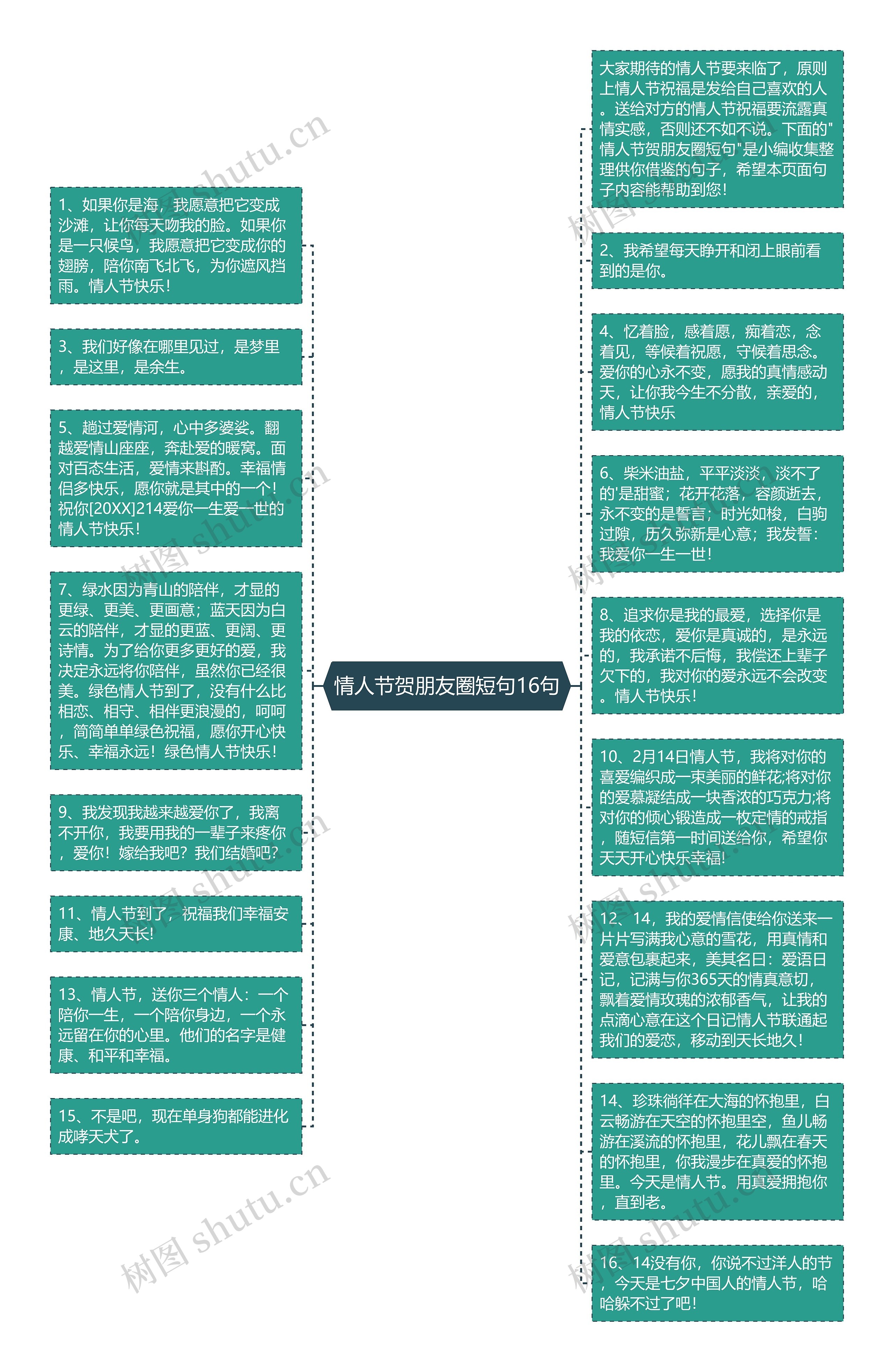 情人节贺朋友圈短句16句思维导图