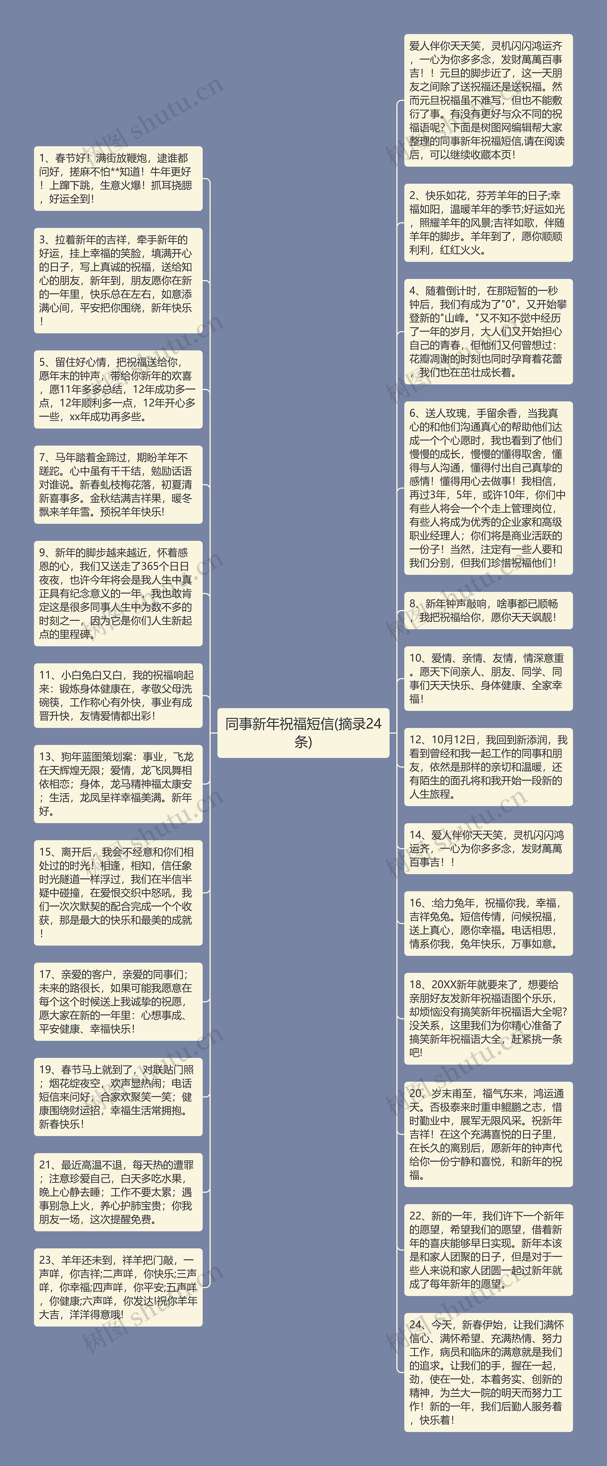 同事新年祝福短信(摘录24条)思维导图高清图 同事新年祝福短信(摘录24条)思维导图
