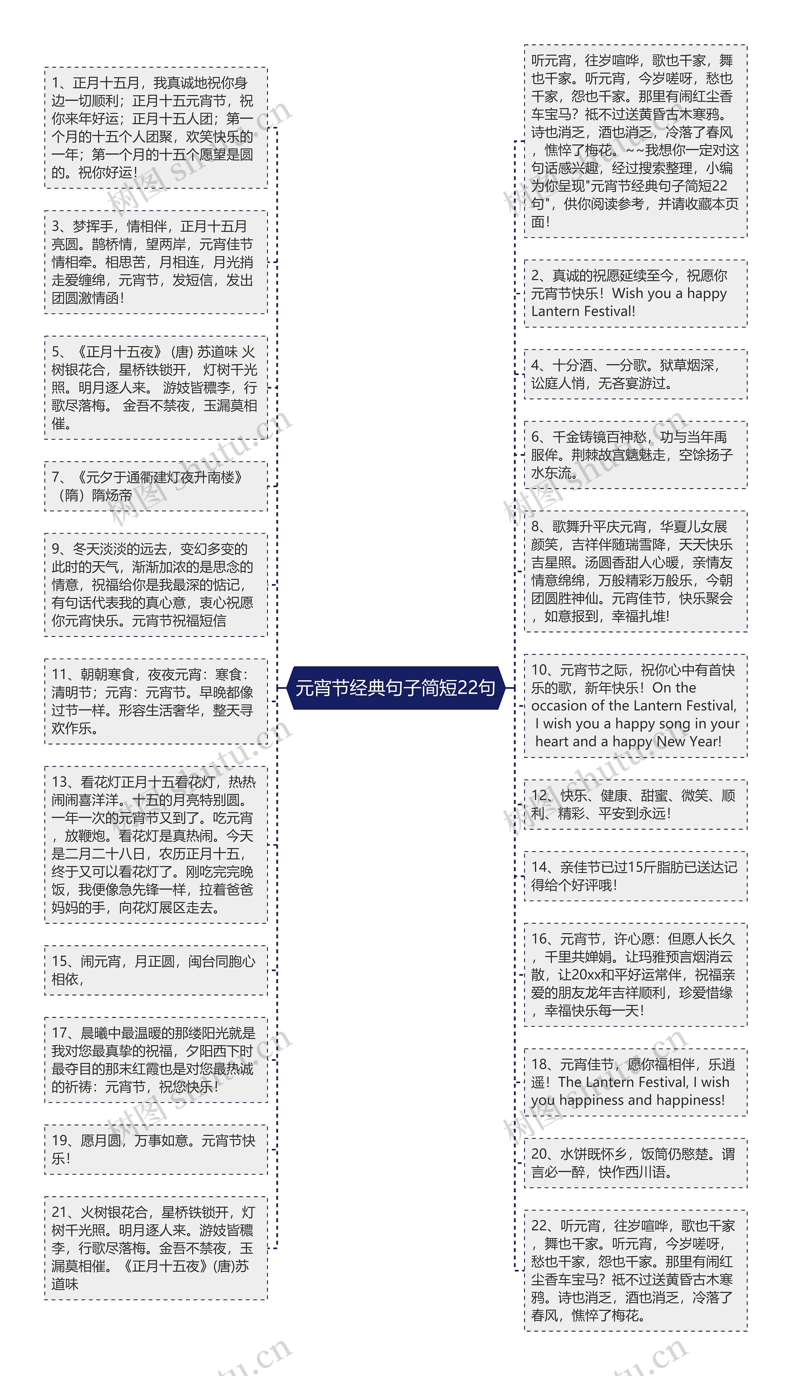 元宵节经典句子简短22句思维导图