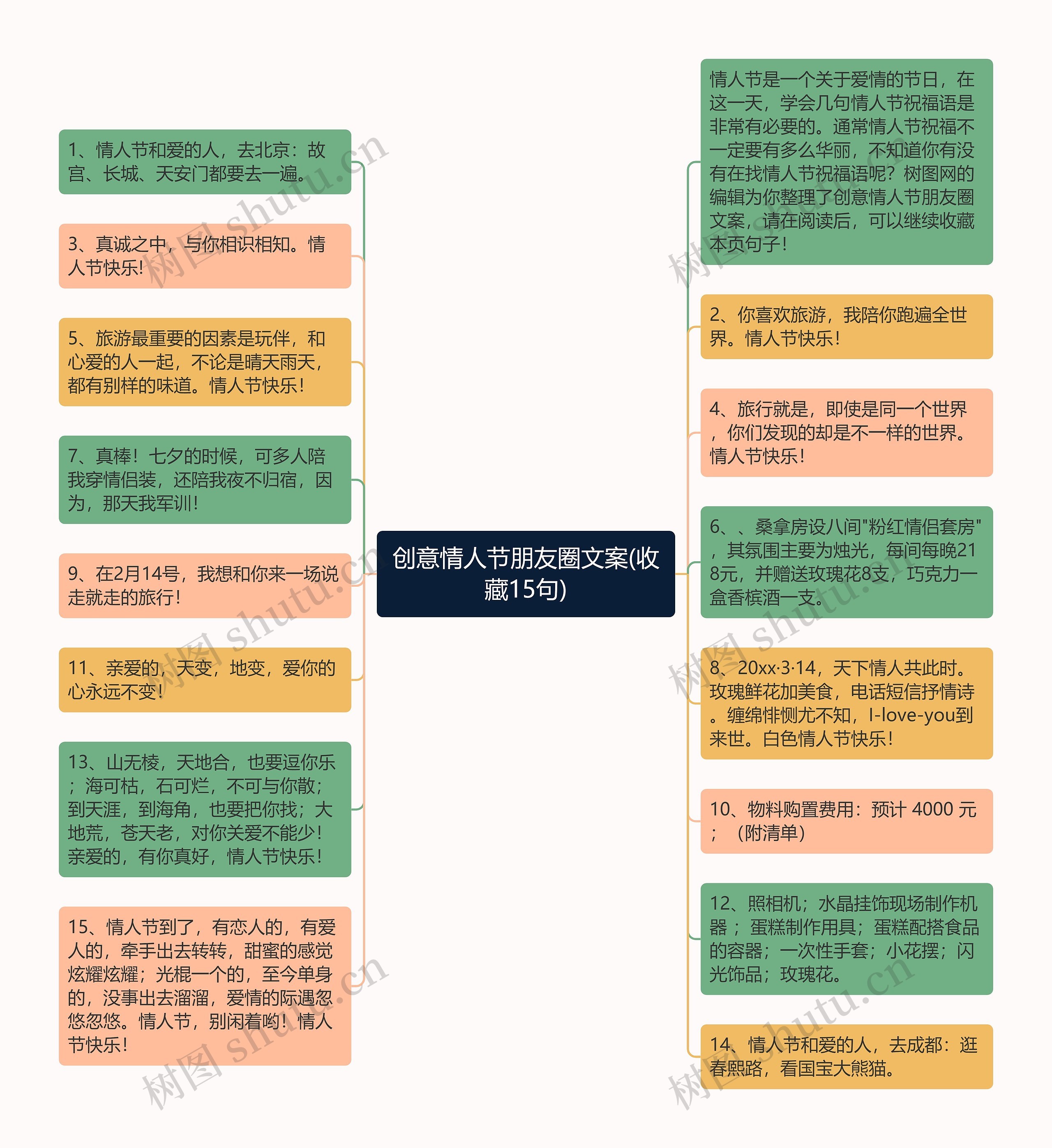 创意情人节朋友圈文案(收藏15句)思维导图