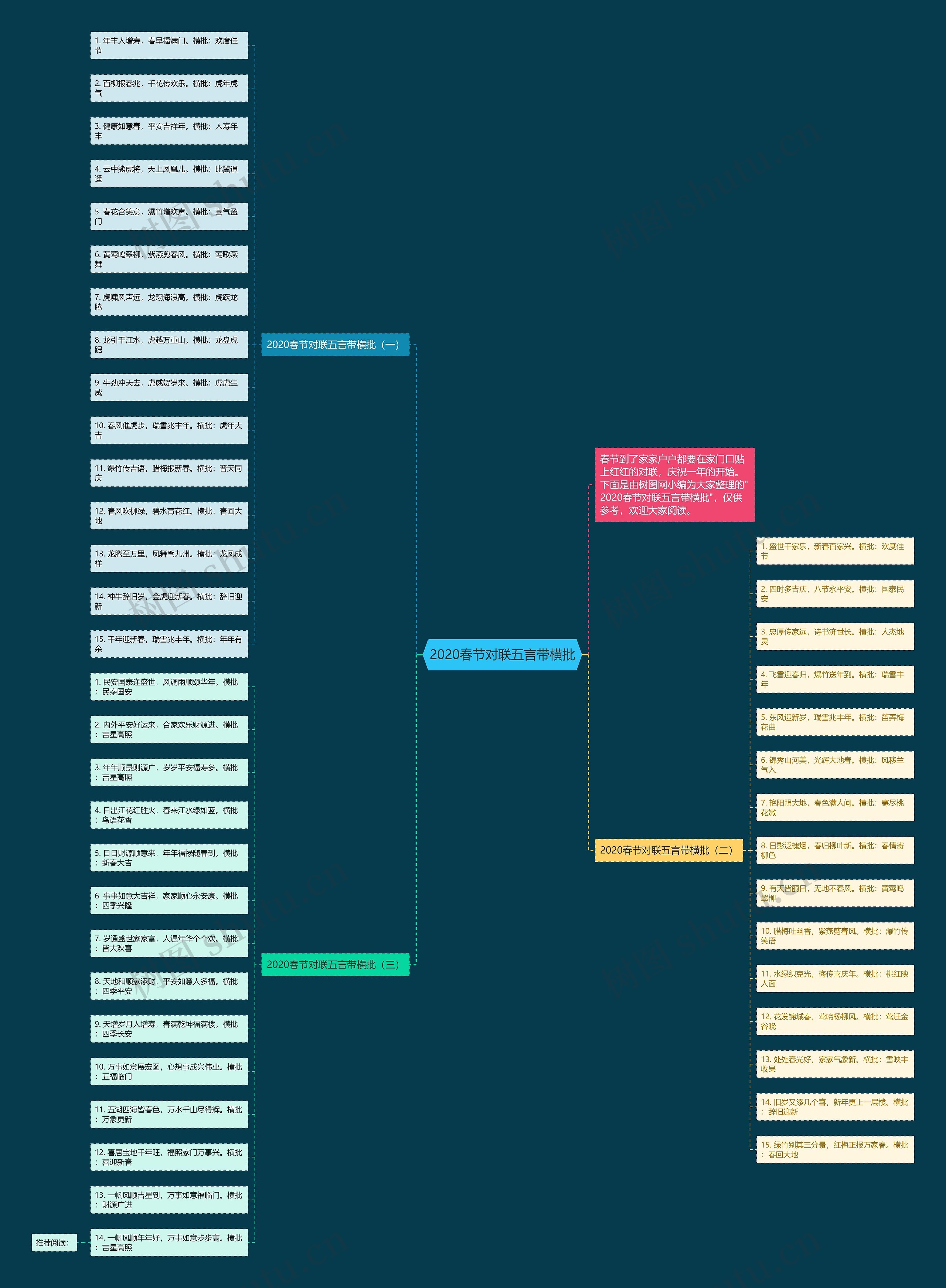 2020春节对联五言带横批思维导图
