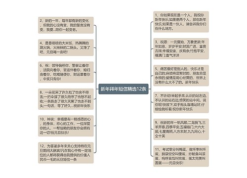 新年拜年短信精选12条