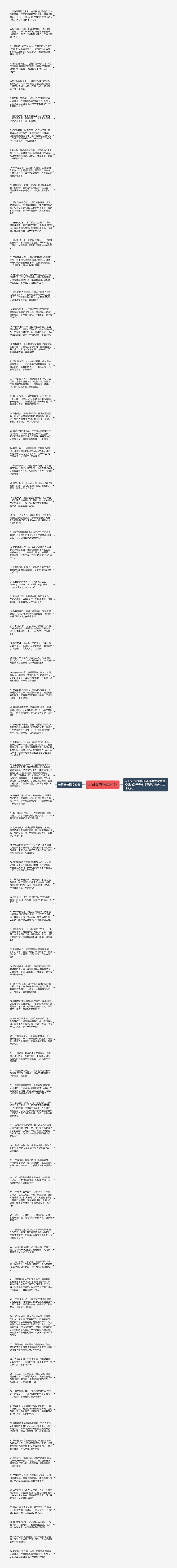 公司春节祝福2015思维导图