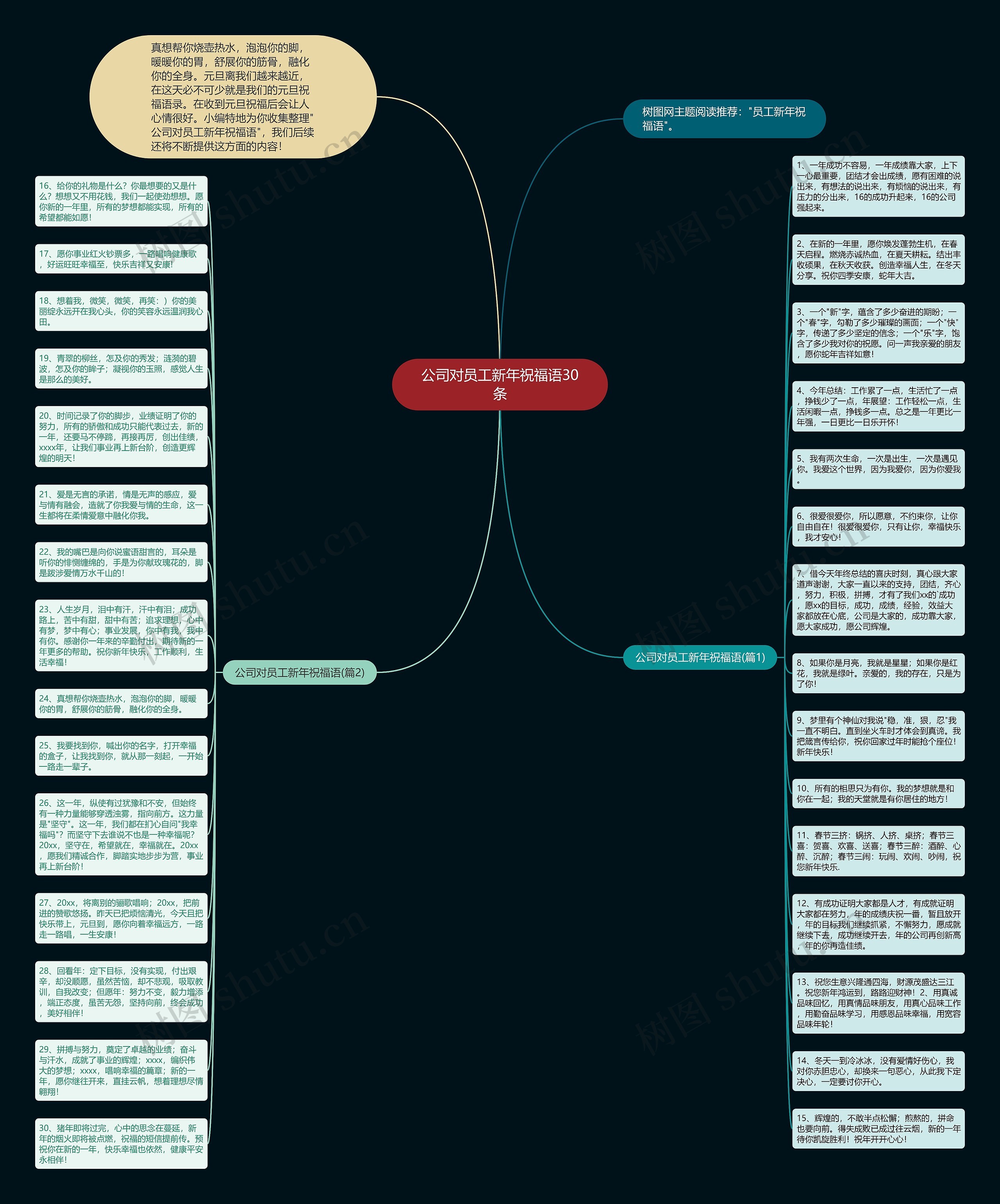 公司对员工新年祝福语30条思维导图