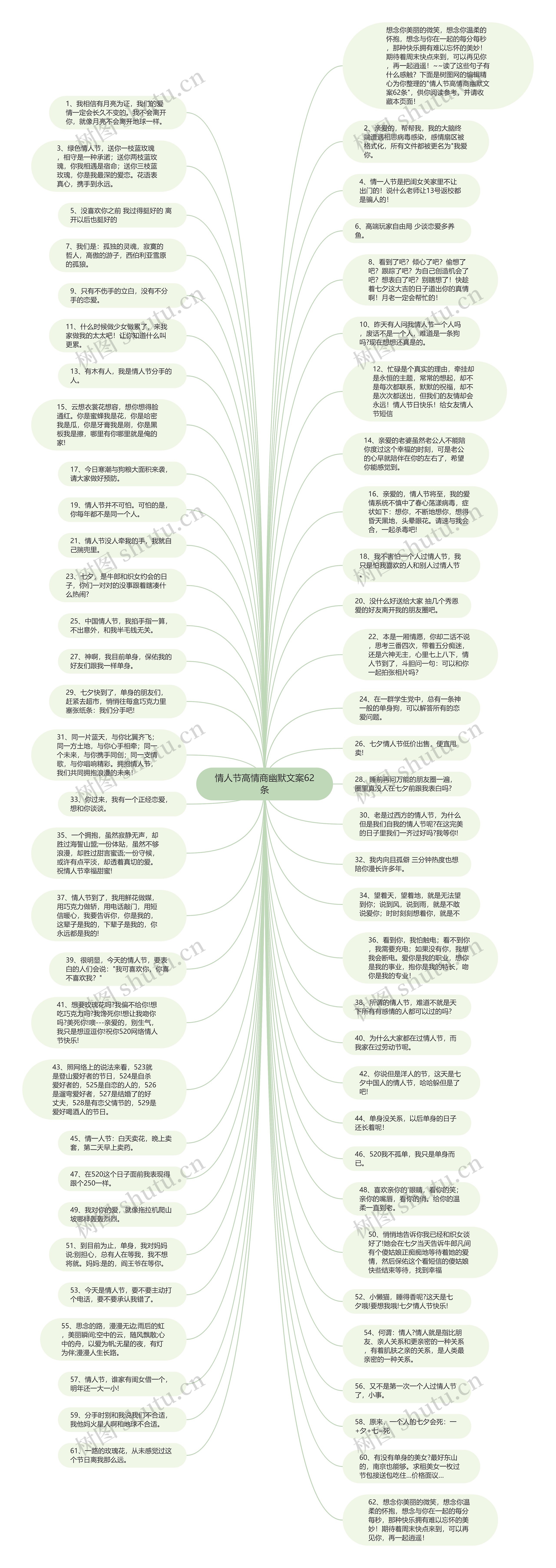 情人节高情商幽默文案62条思维导图高清图 情人节高情商幽默文案62条思维导图