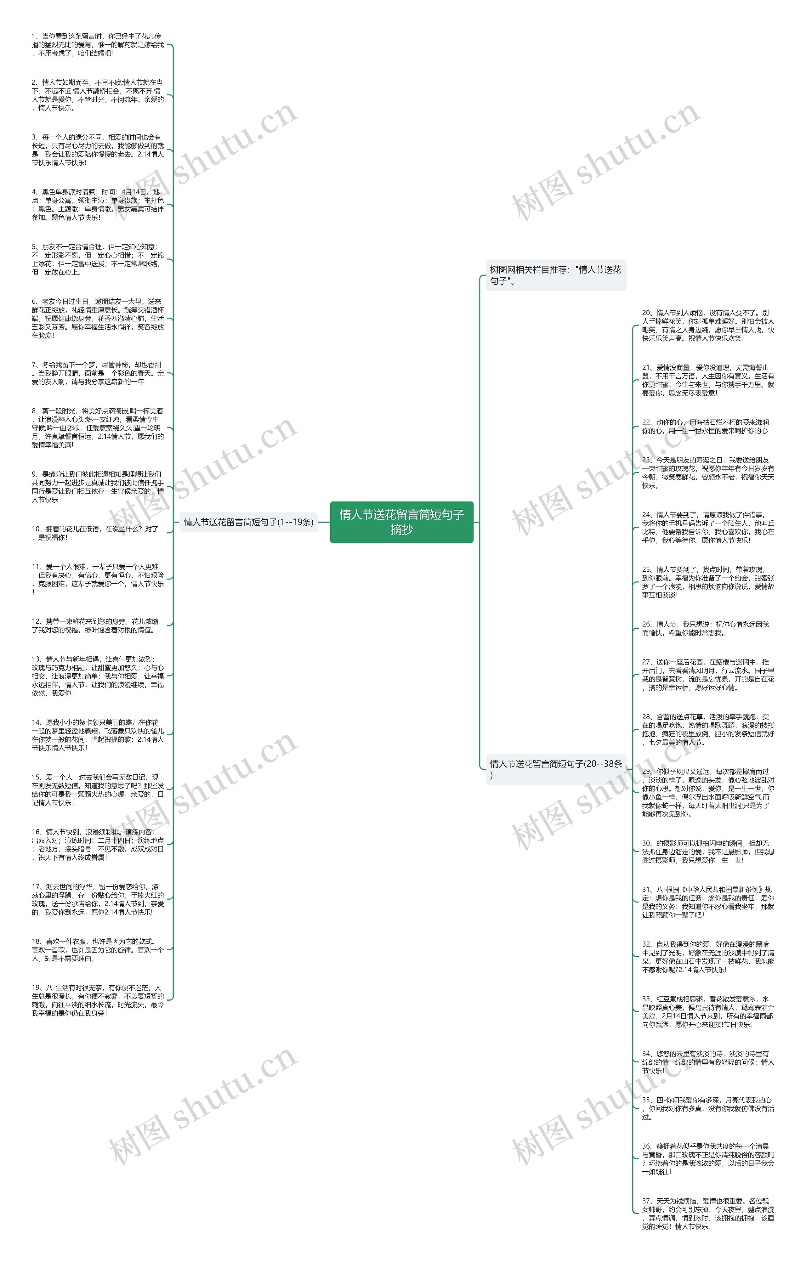 情人节送花留言简短句子摘抄思维导图