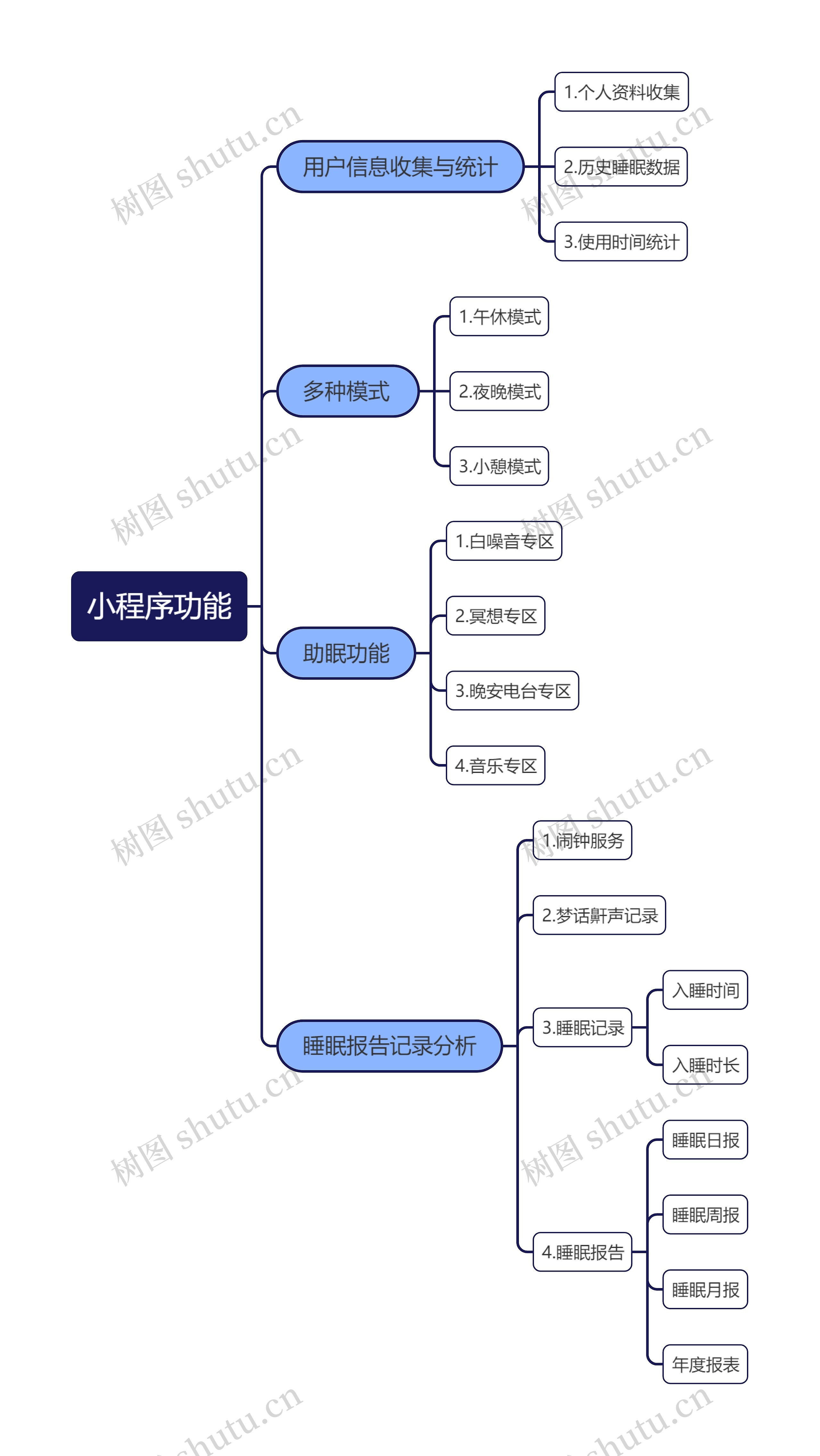 睡眠小程序功能