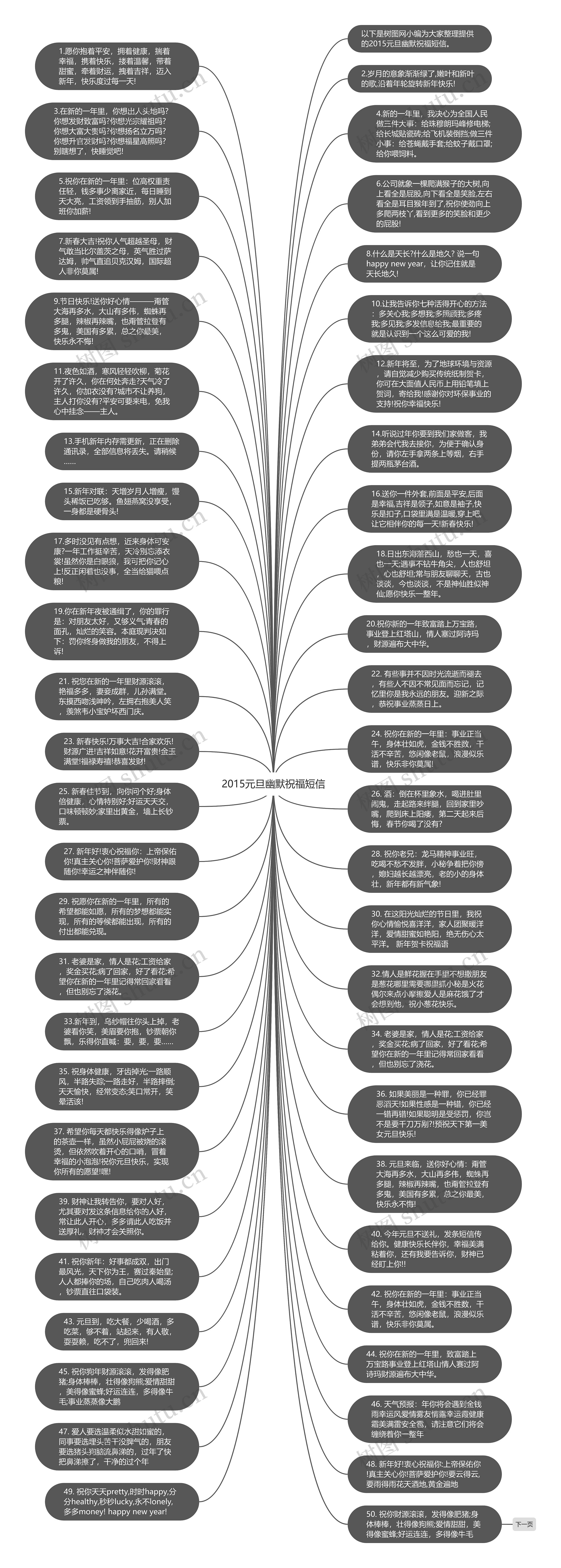 2015元旦幽默祝福短信思维导图