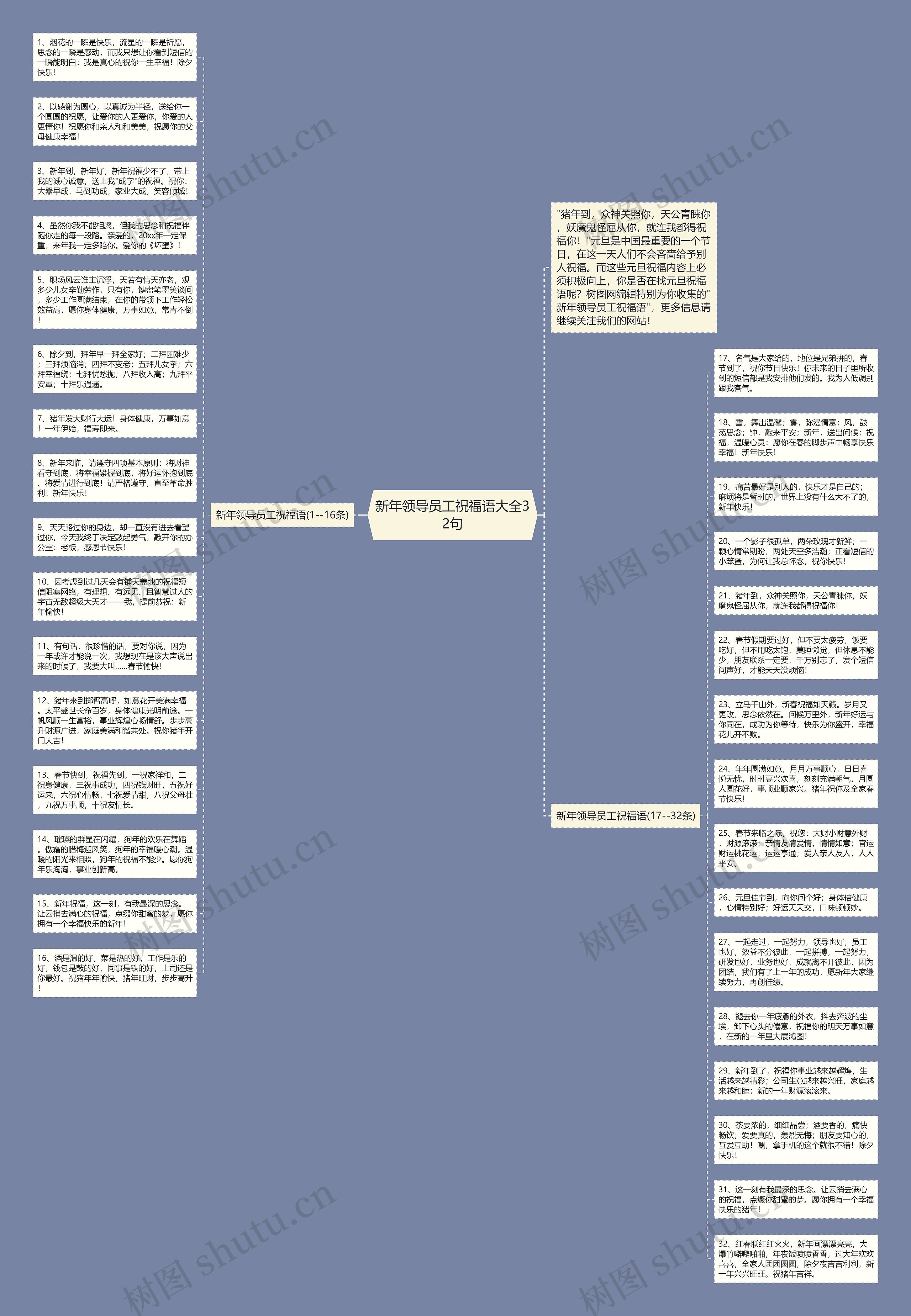 新年领导员工祝福语大全32句思维导图