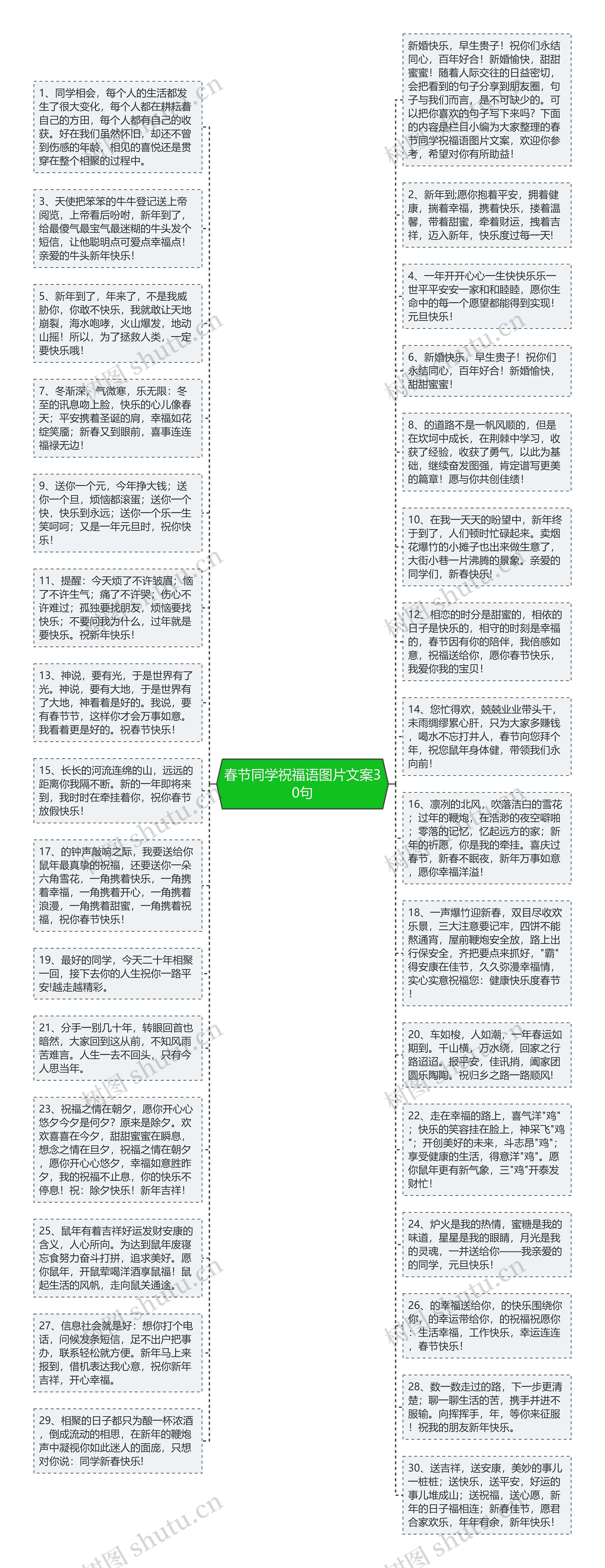 春节同学祝福语图片文案30句思维导图