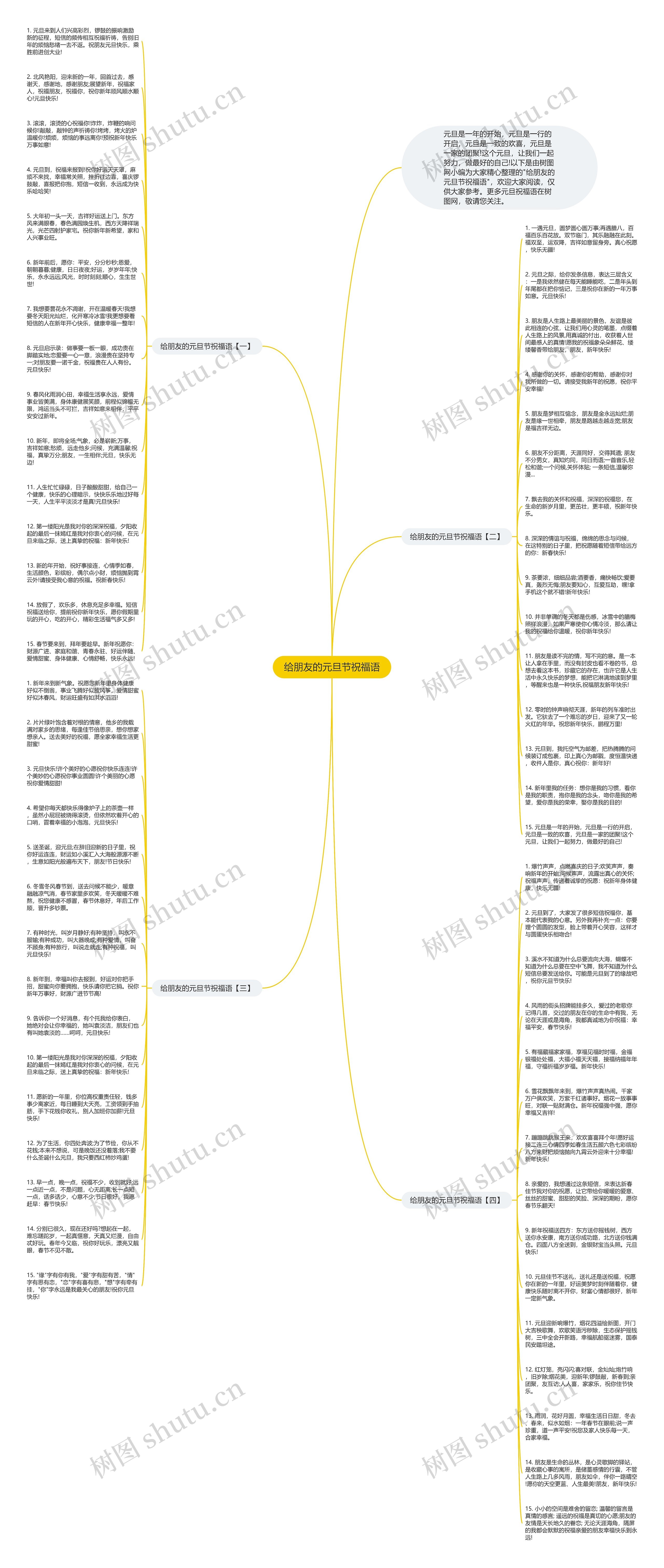 给朋友的元旦节祝福语思维导图