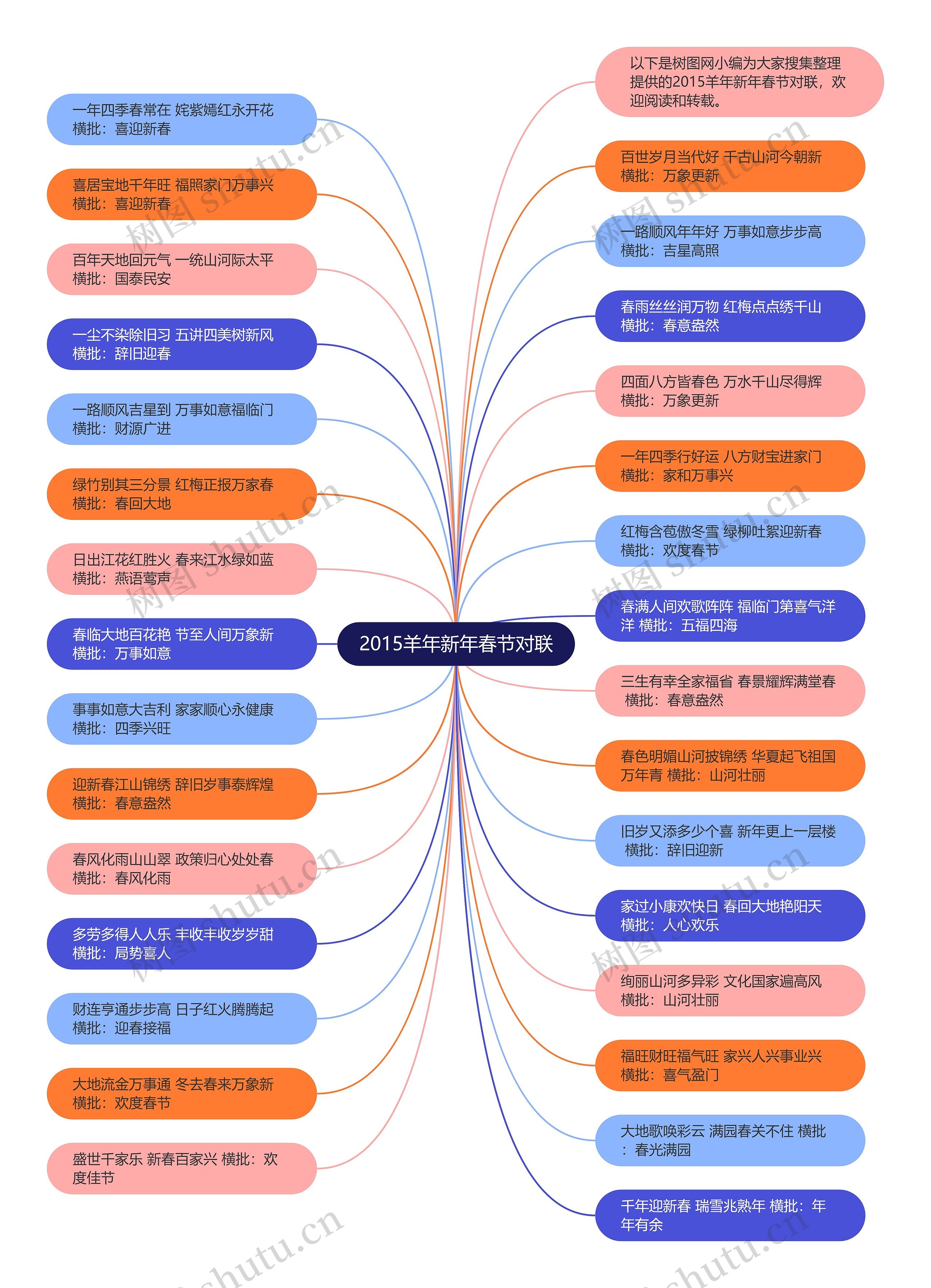 2015羊年新年春节对联思维导图