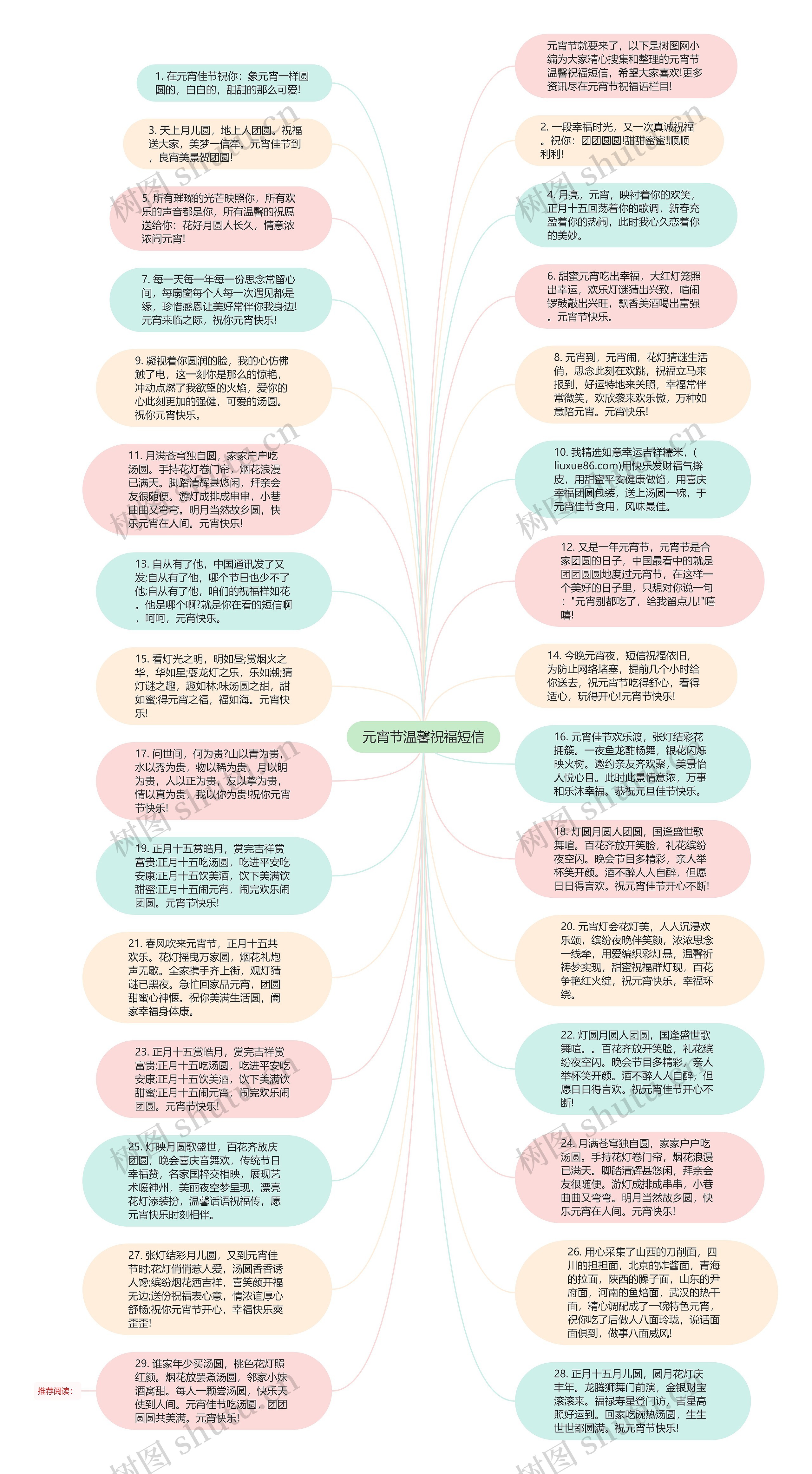 元宵节温馨祝福短信思维导图