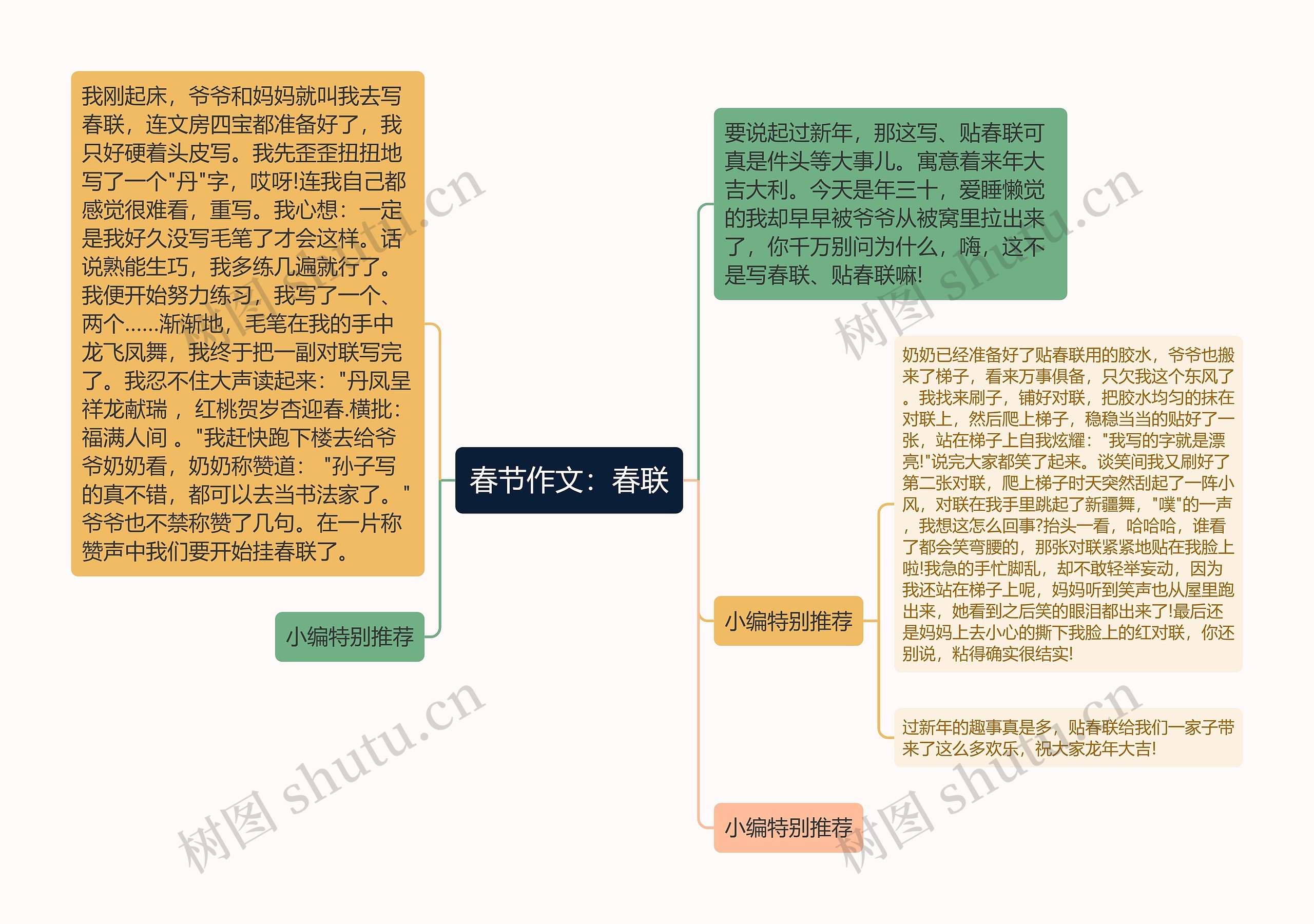 春节作文：春联思维导图