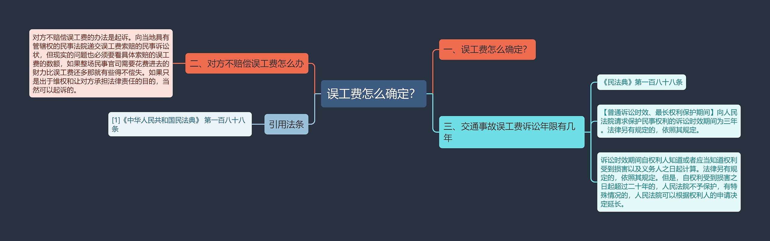 误工费怎么确定？