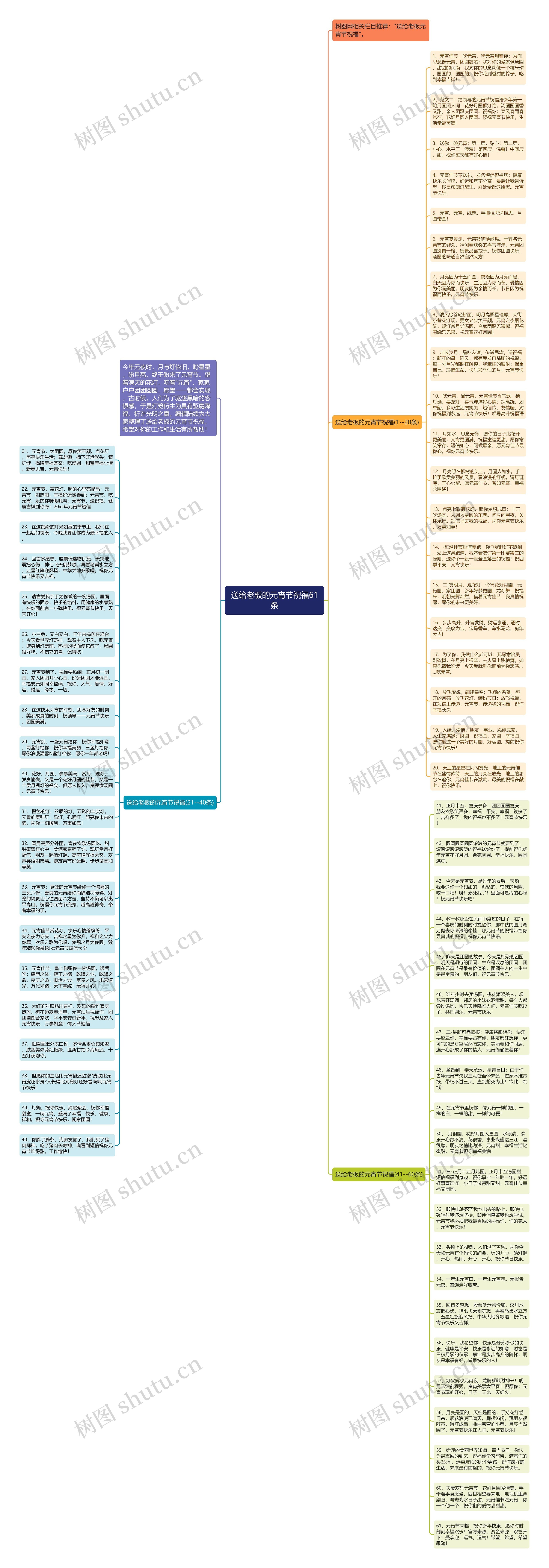 送给老板的元宵节祝福61条思维导图