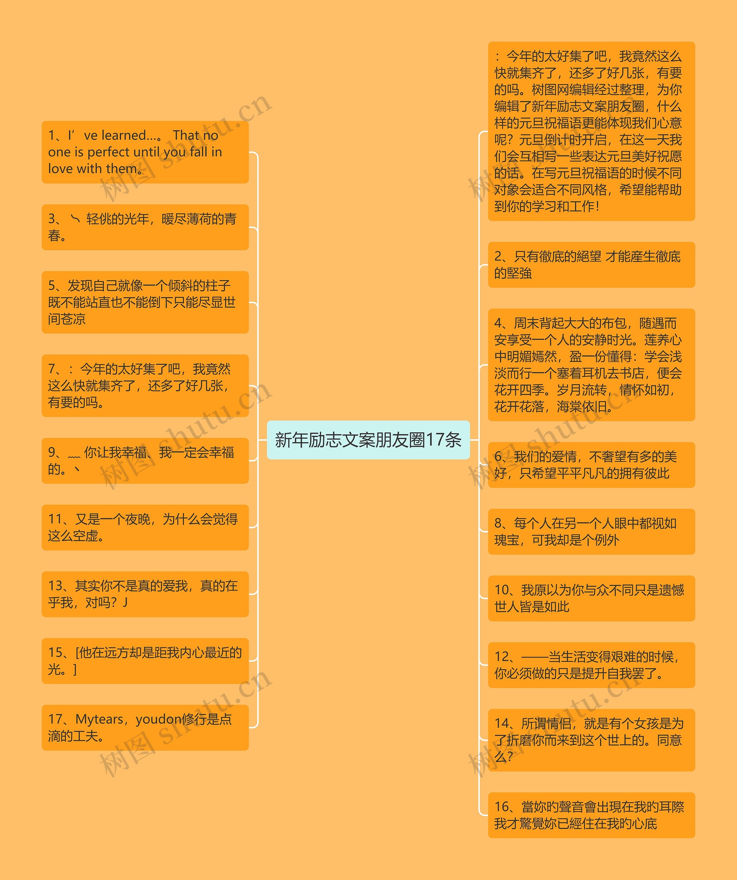 新年励志文案朋友圈17条思维导图