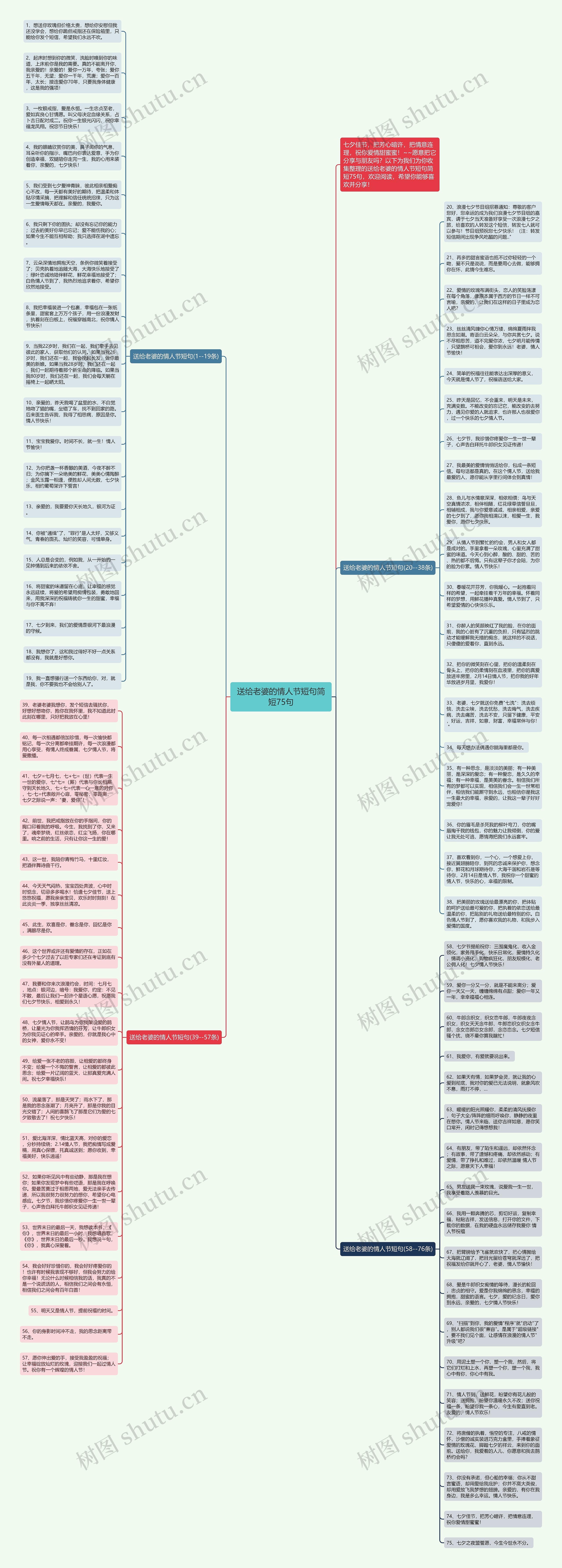 送给老婆的情人节短句简短75句思维导图