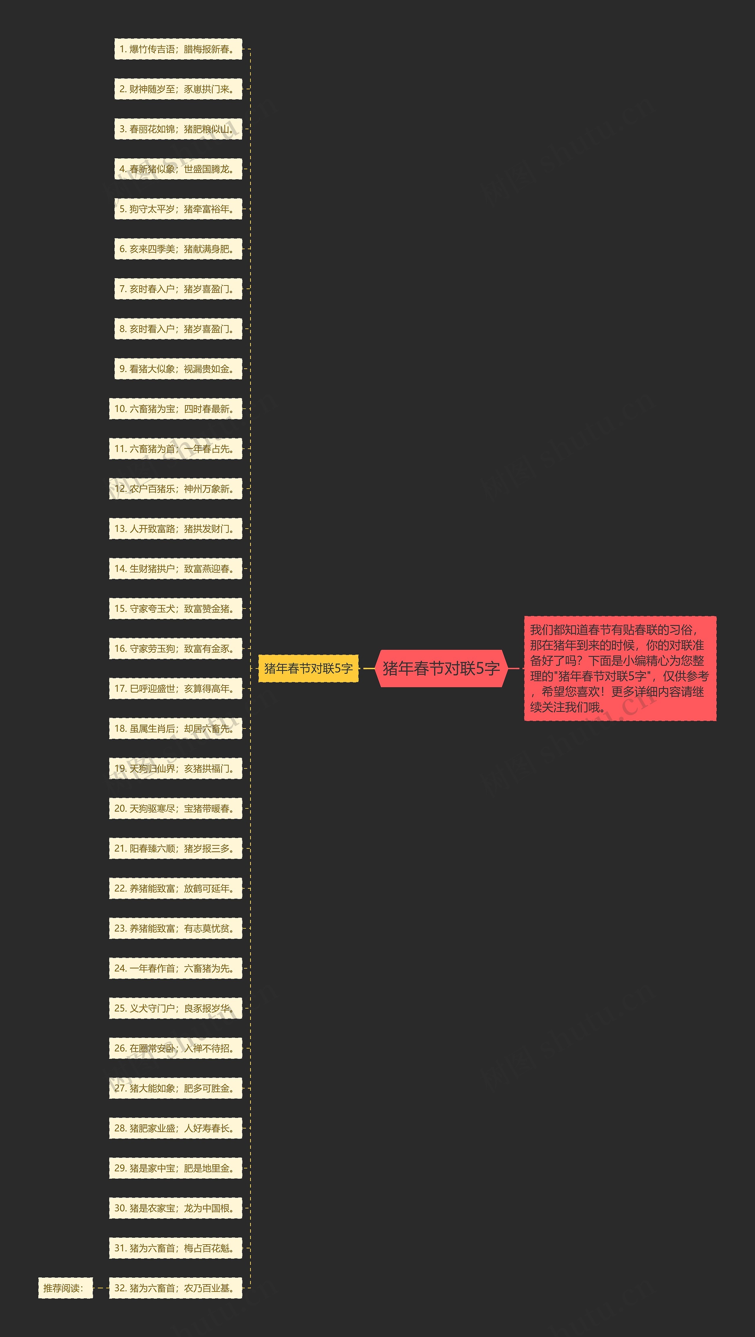 猪年春节对联5字思维导图