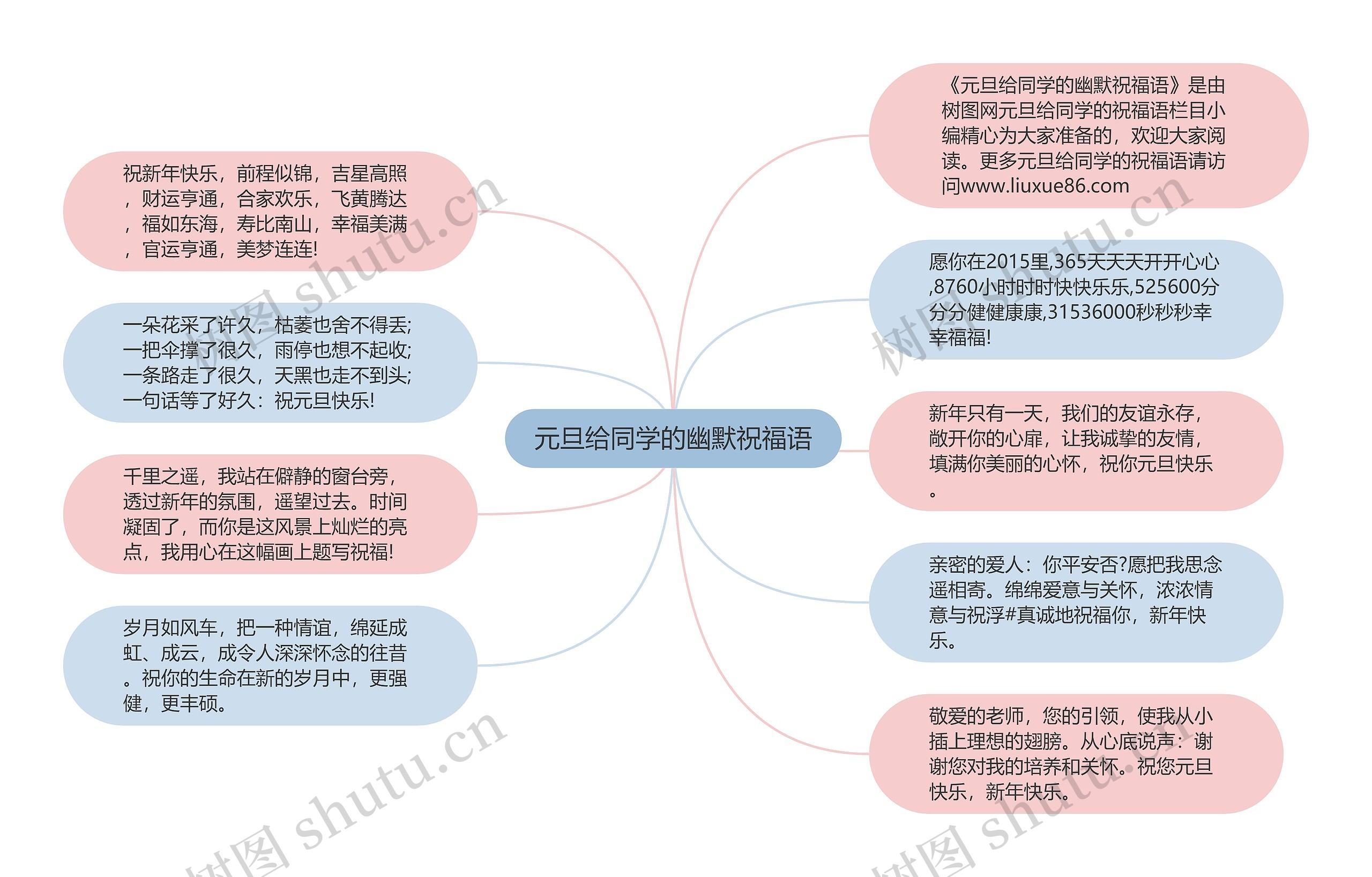 元旦给同学的幽默祝福语思维导图