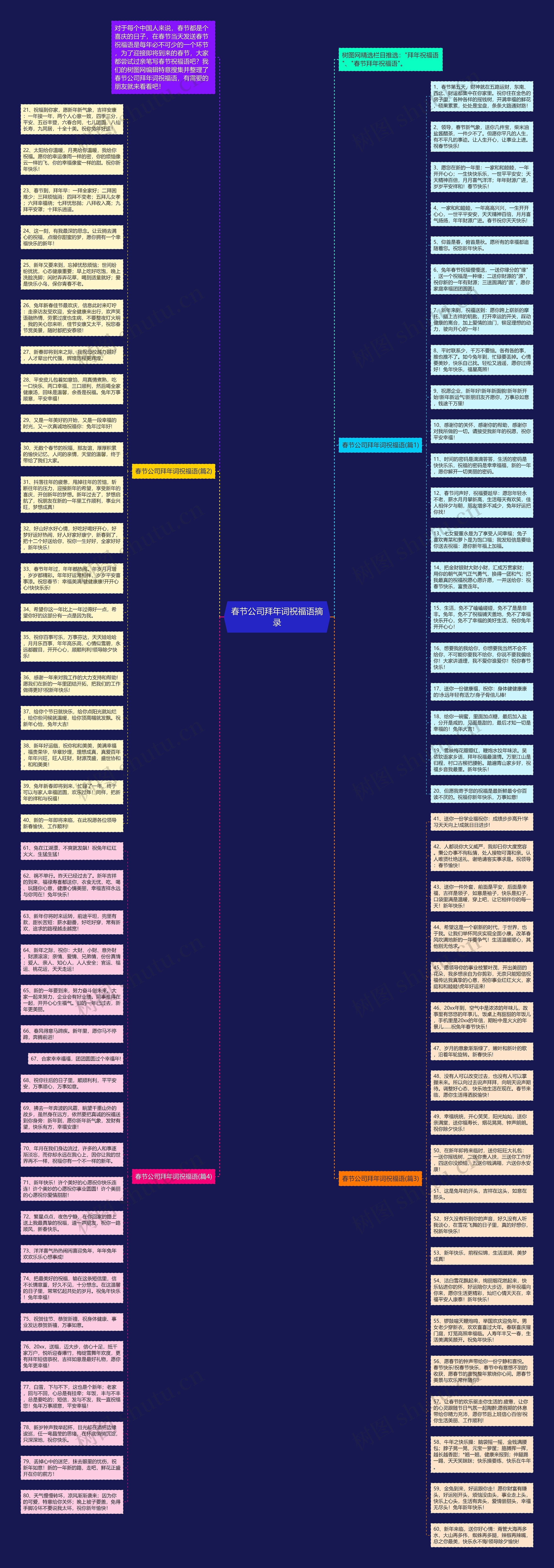 春节公司拜年词祝福语摘录思维导图