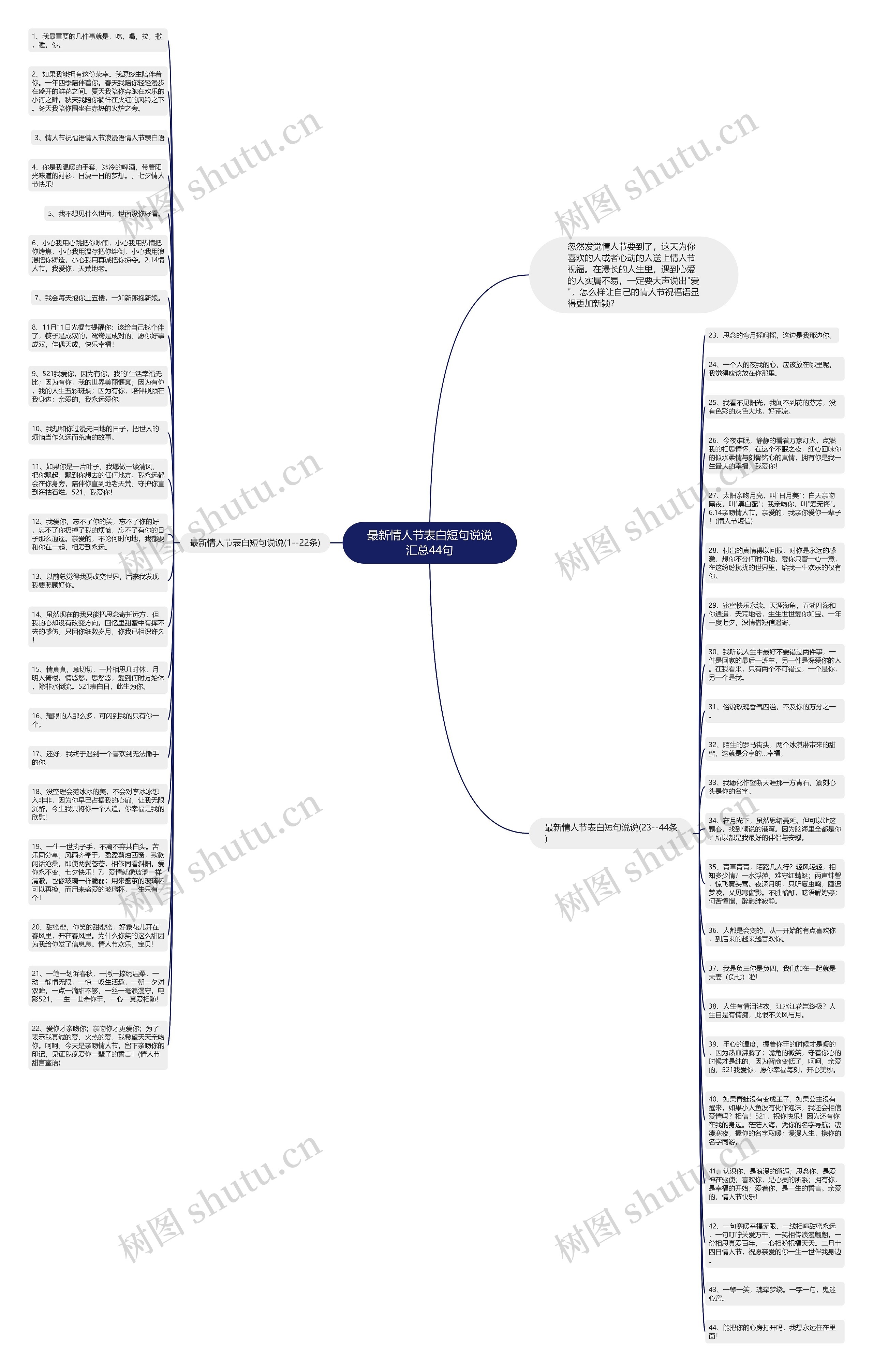 最新情人节表白短句说说汇总44句思维导图