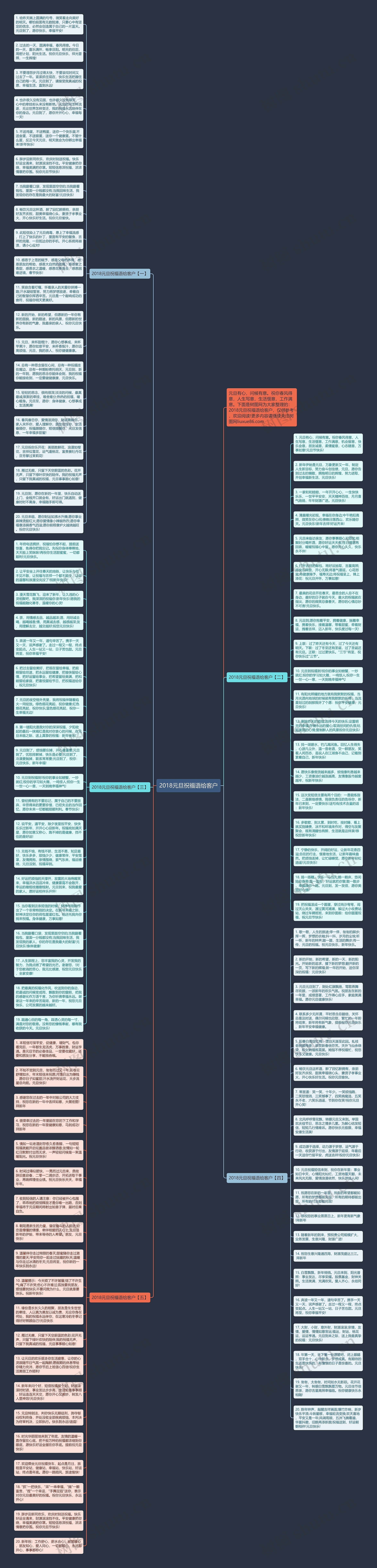 2018元旦祝福语给客户思维导图