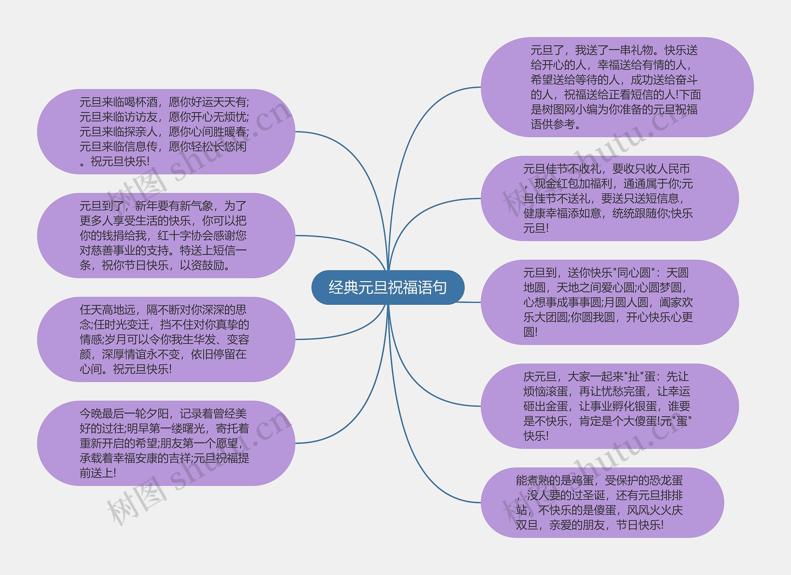 经典元旦祝福语句思维导图