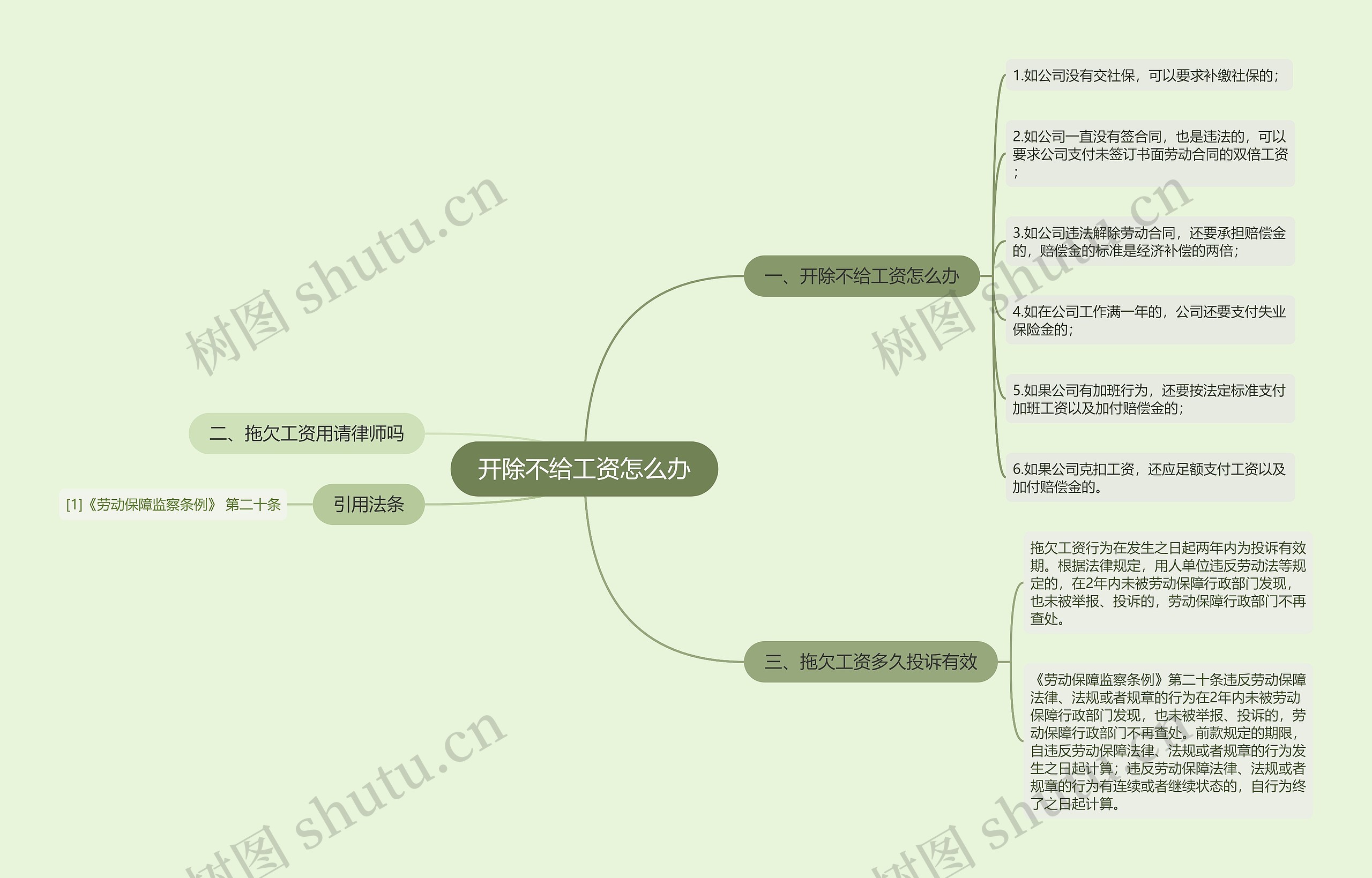 开除不给工资怎么办思维导图