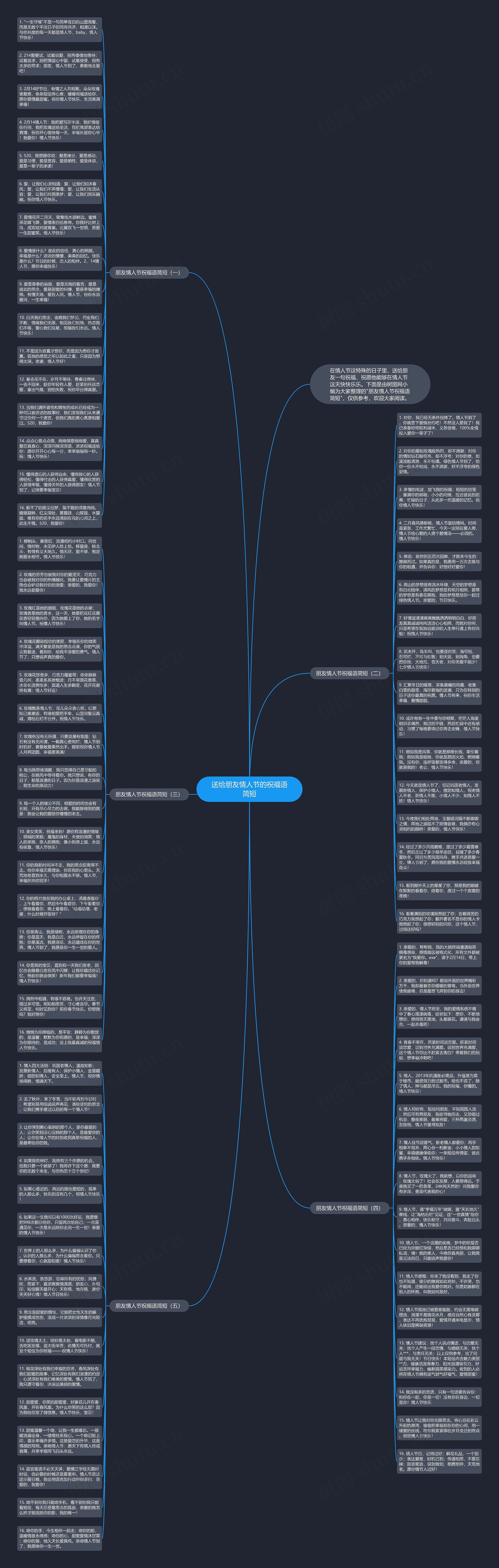 送给朋友情人节的祝福语简短思维导图