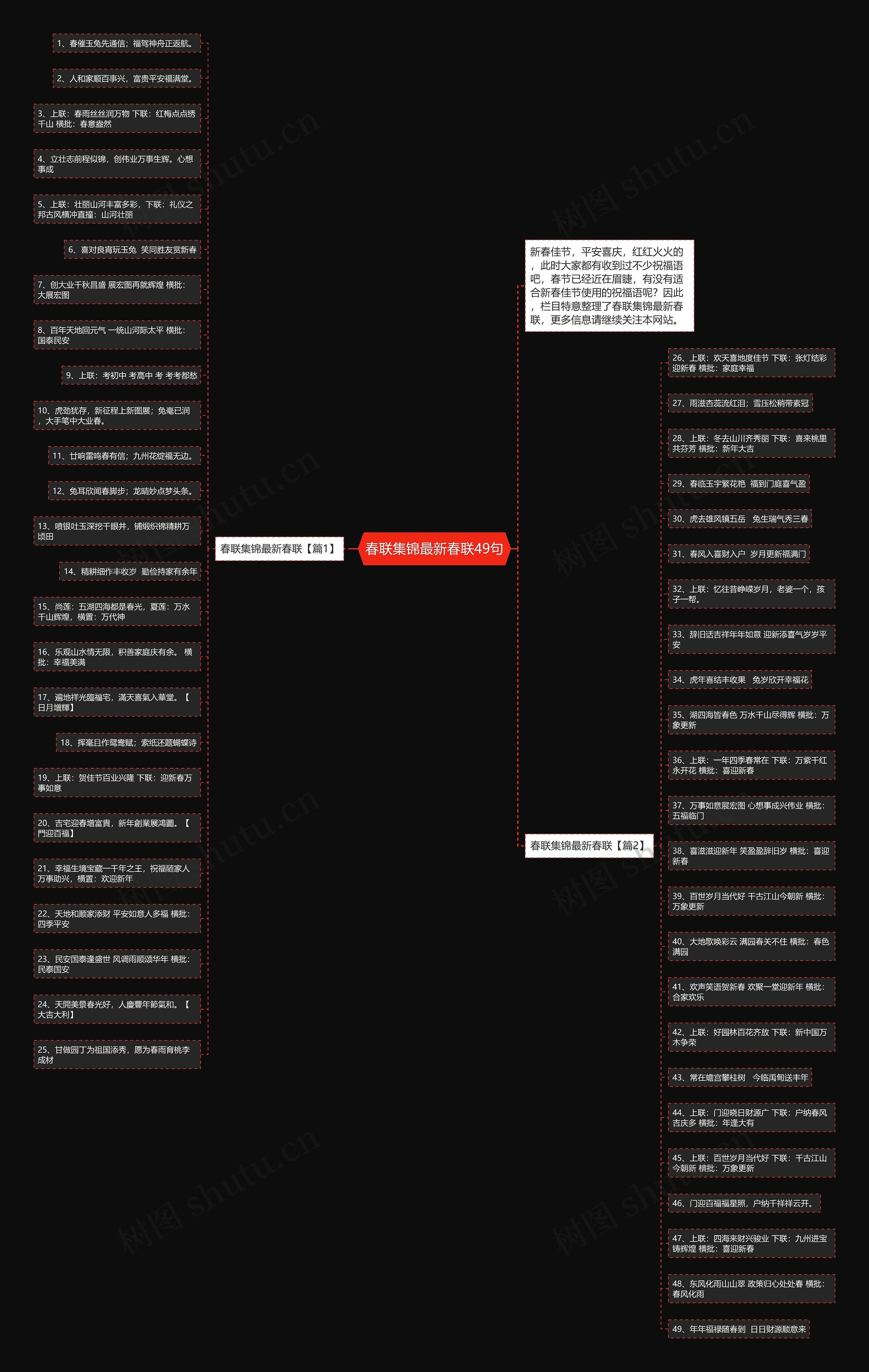 春联集锦最新春联49句思维导图