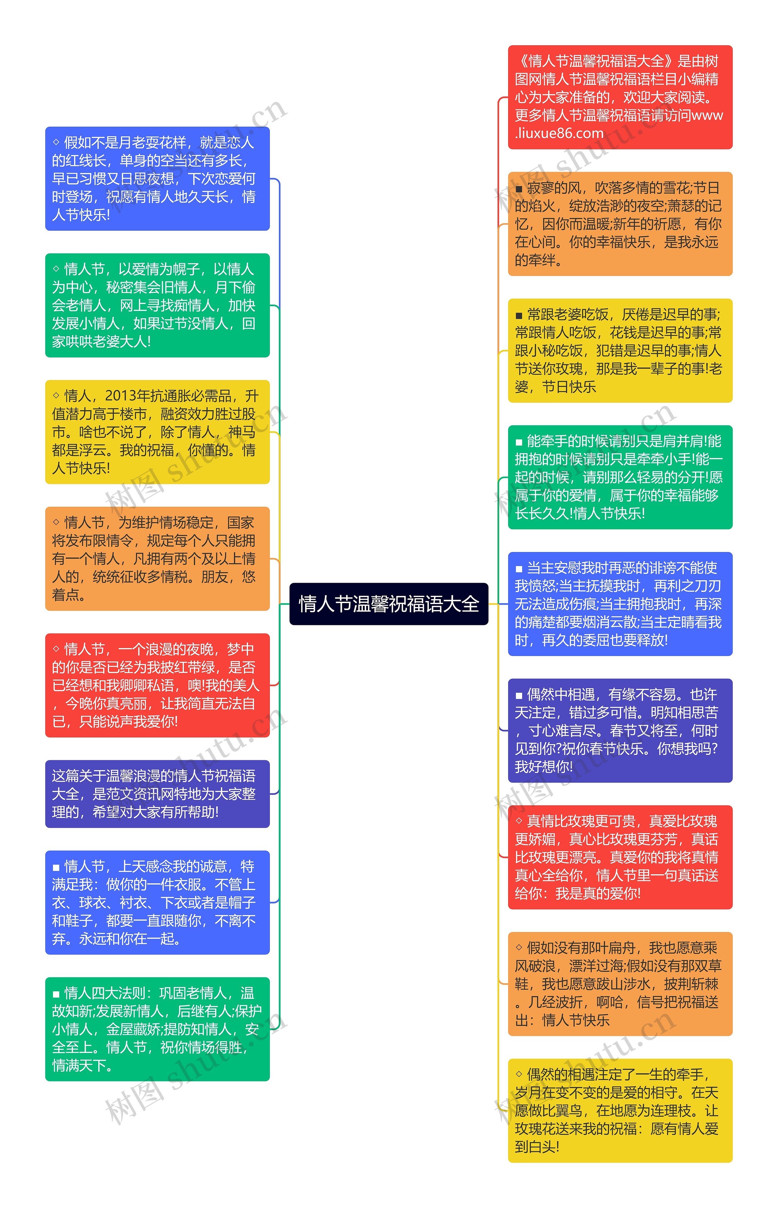 情人节温馨祝福语大全思维导图