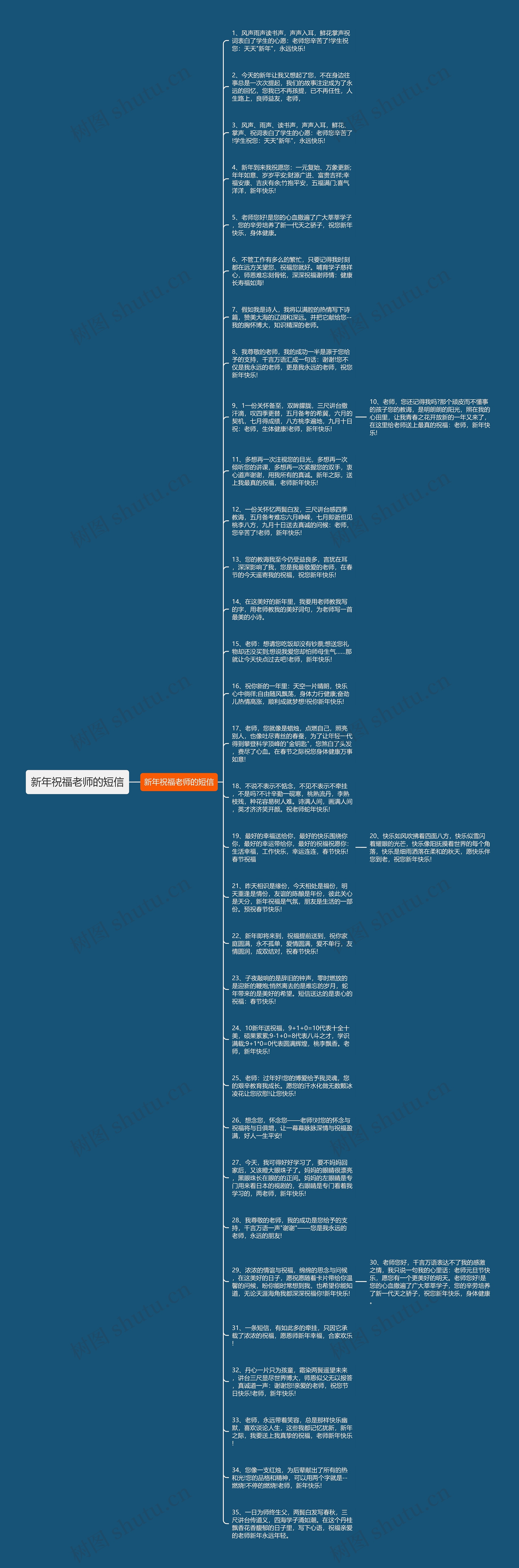 新年祝福老师的短信思维导图