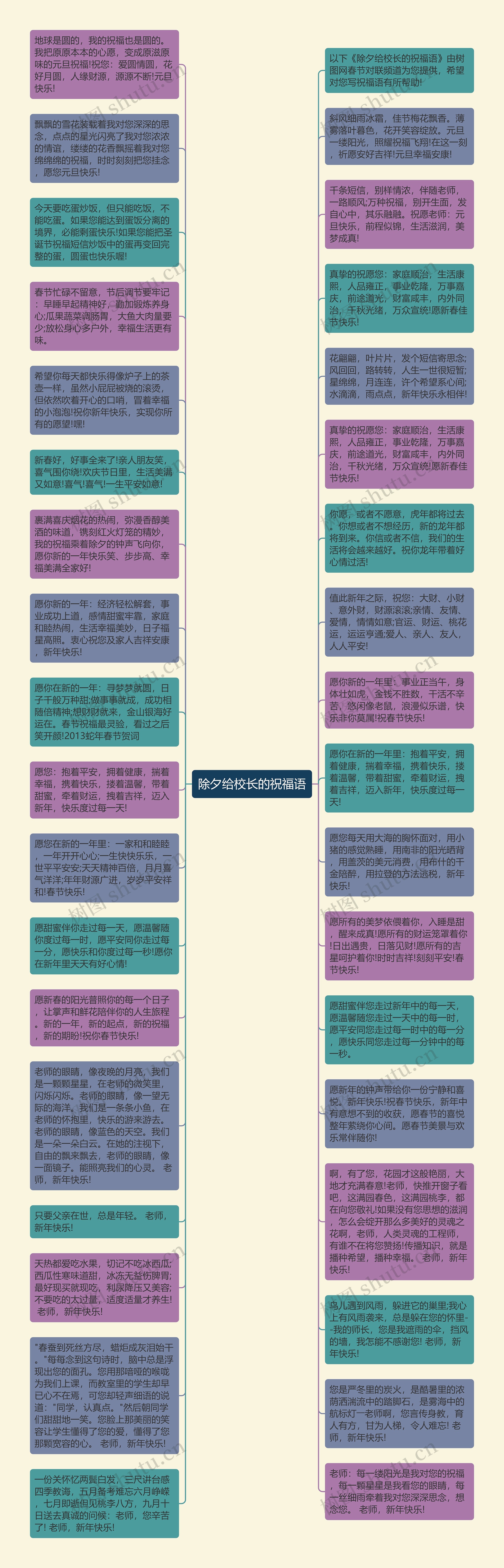 除夕给校长的祝福语思维导图