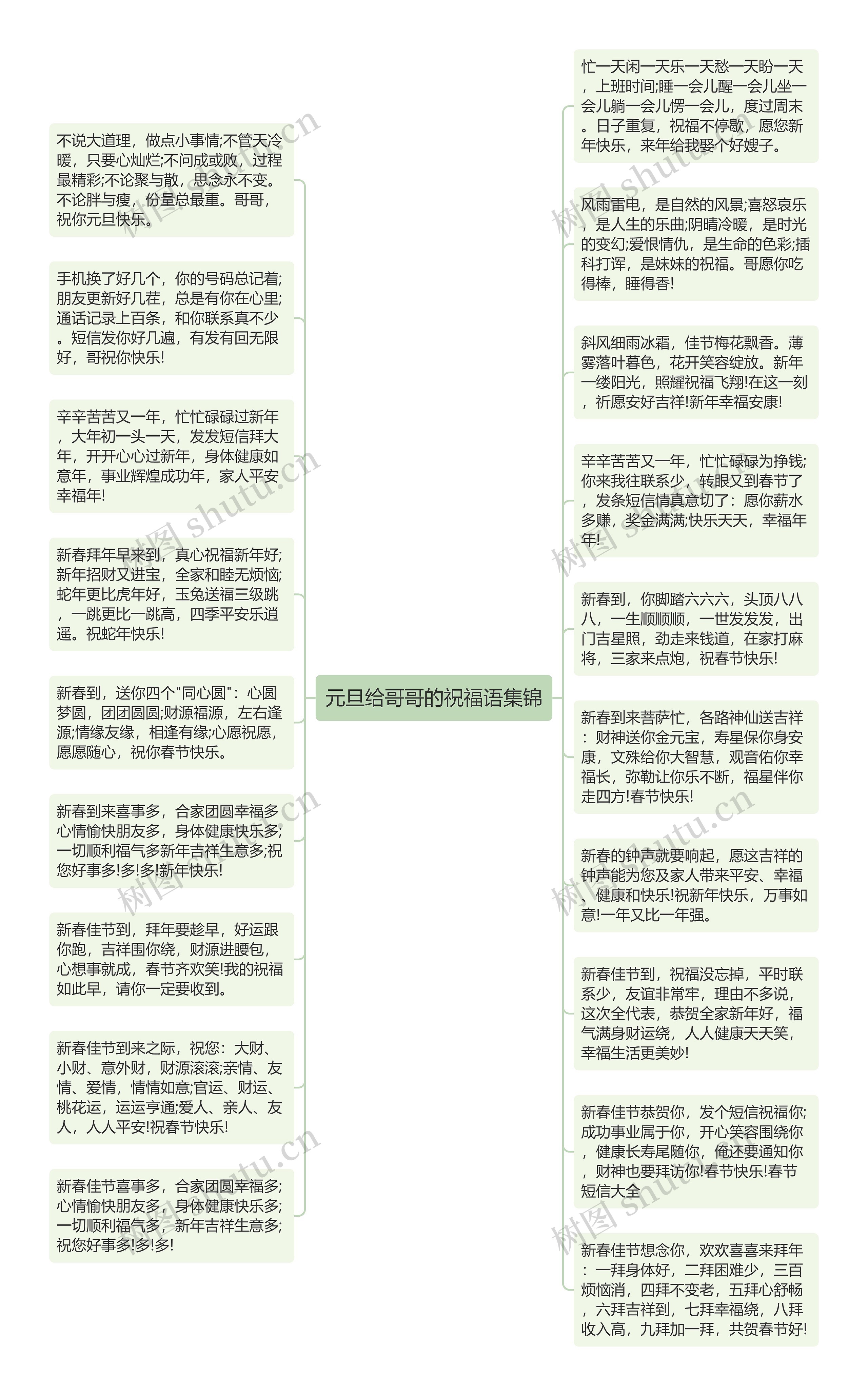 元旦给哥哥的祝福语集锦
