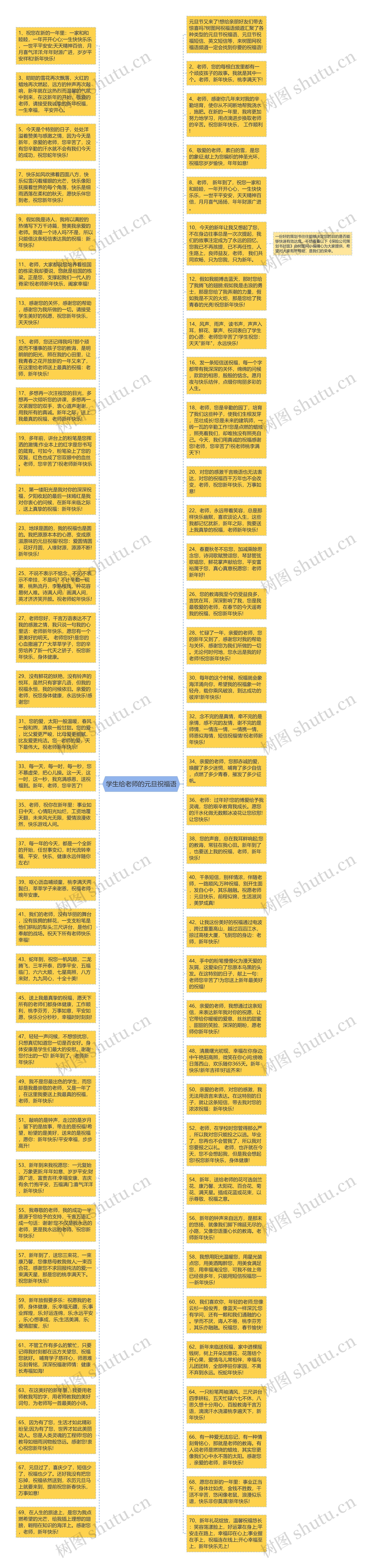 学生给老师的元旦祝福语思维导图