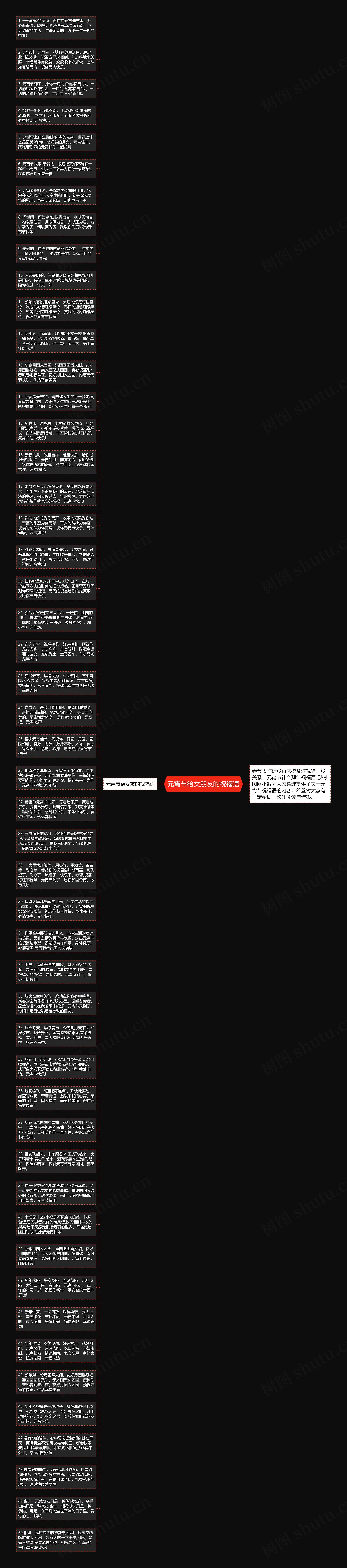 元宵节给女朋友的祝福语思维导图