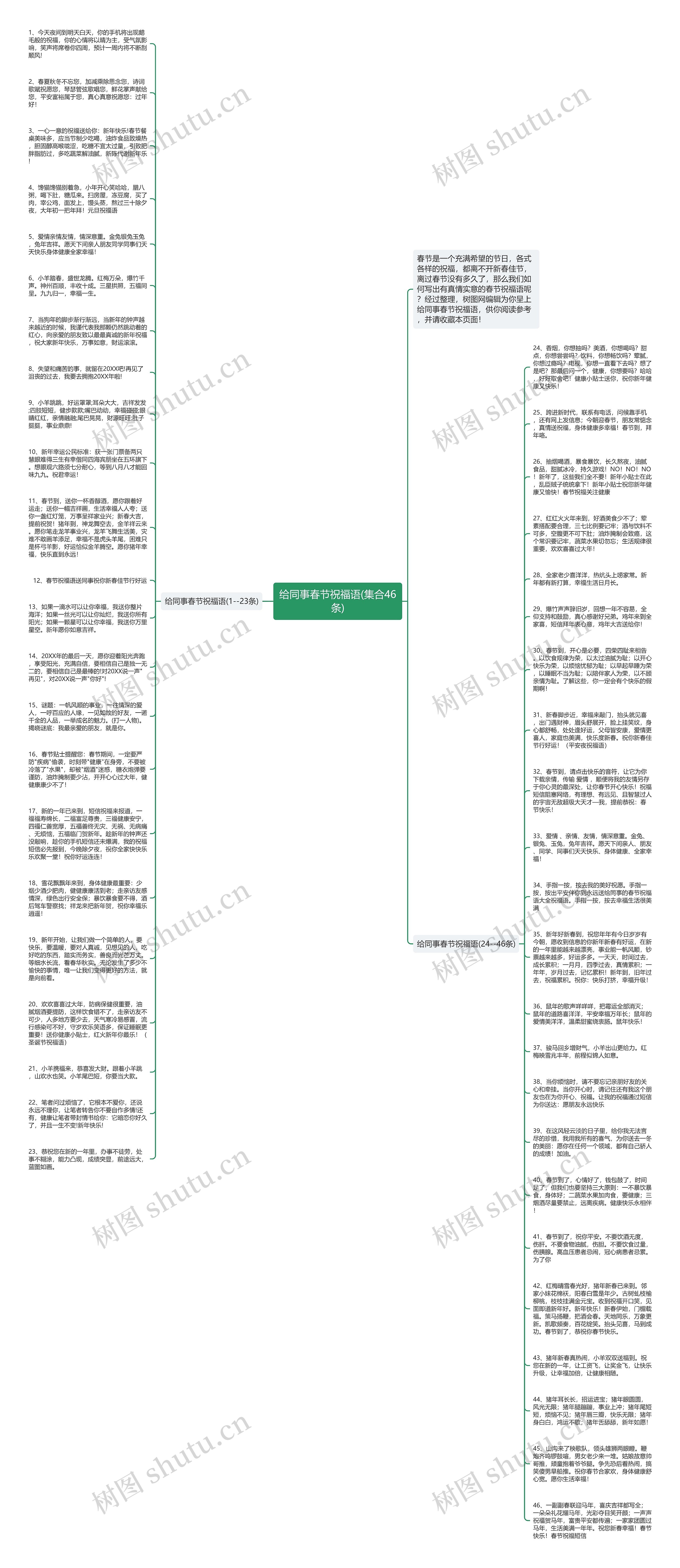 给同事春节祝福语(集合46条)思维导图