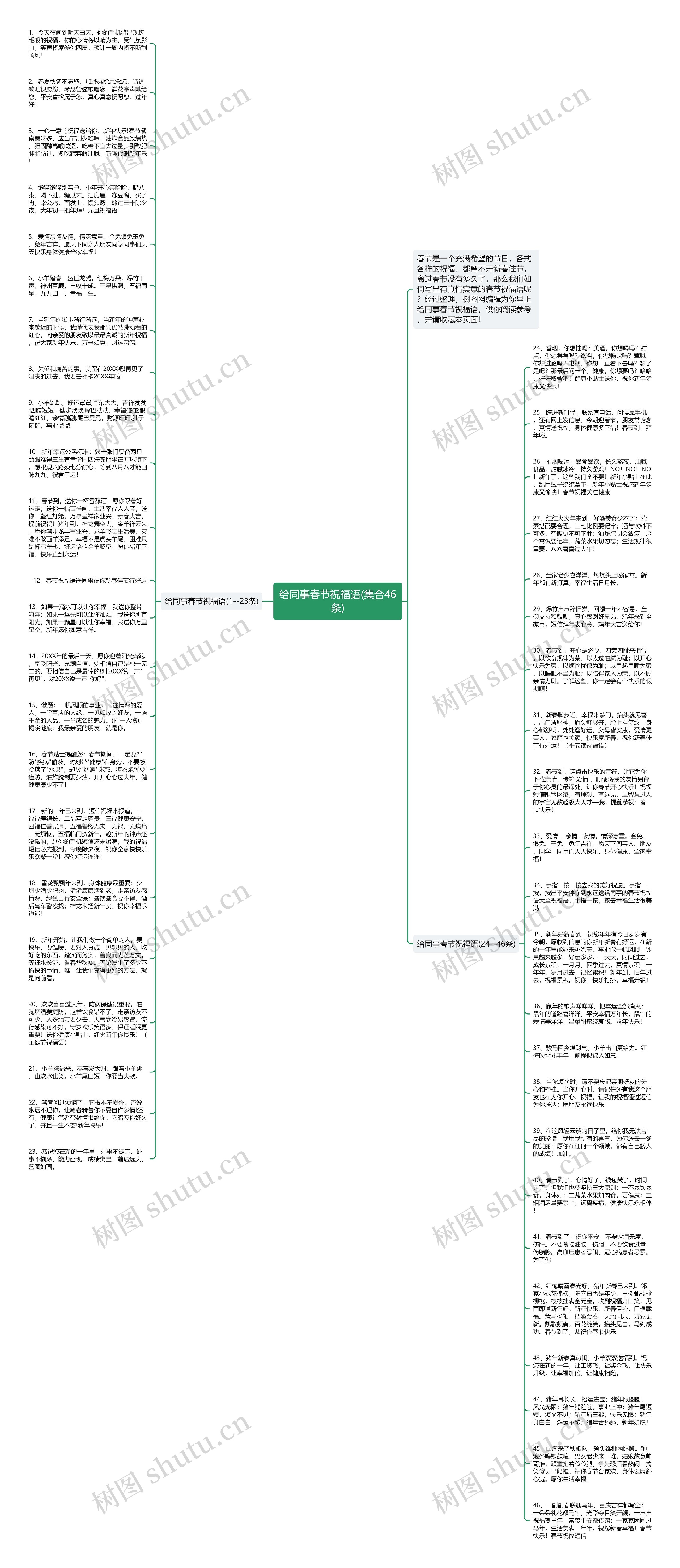 给同事春节祝福语(集合46条)思维导图高清图 给同事春节祝福语(集合46条)思维导图