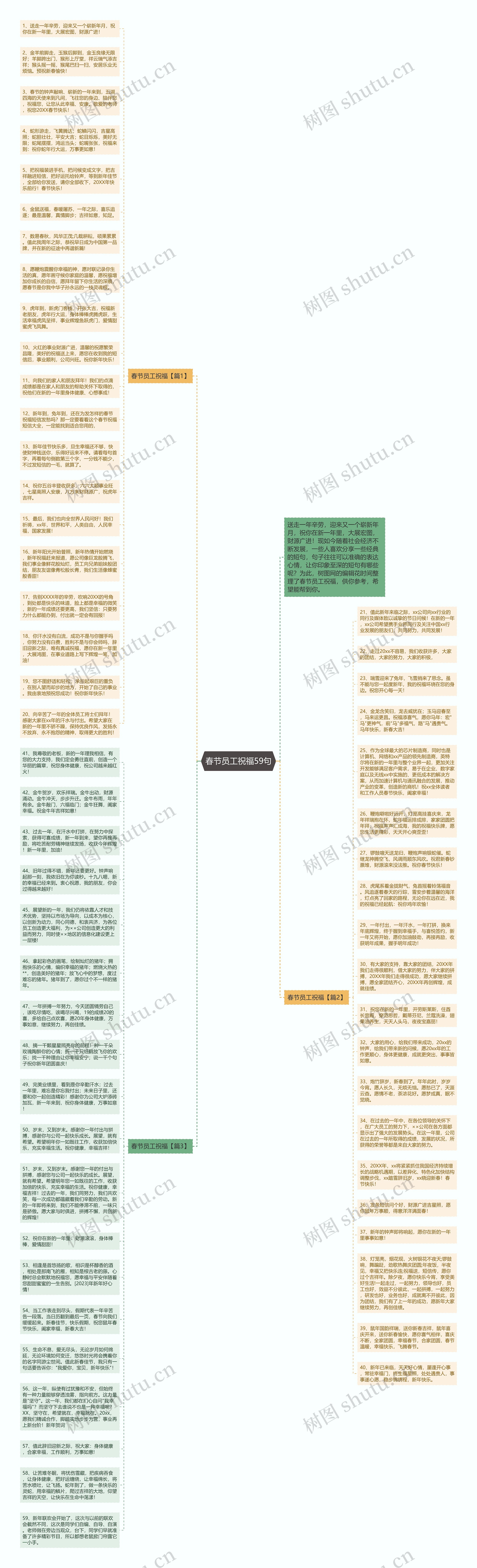 春节员工祝福59句思维导图