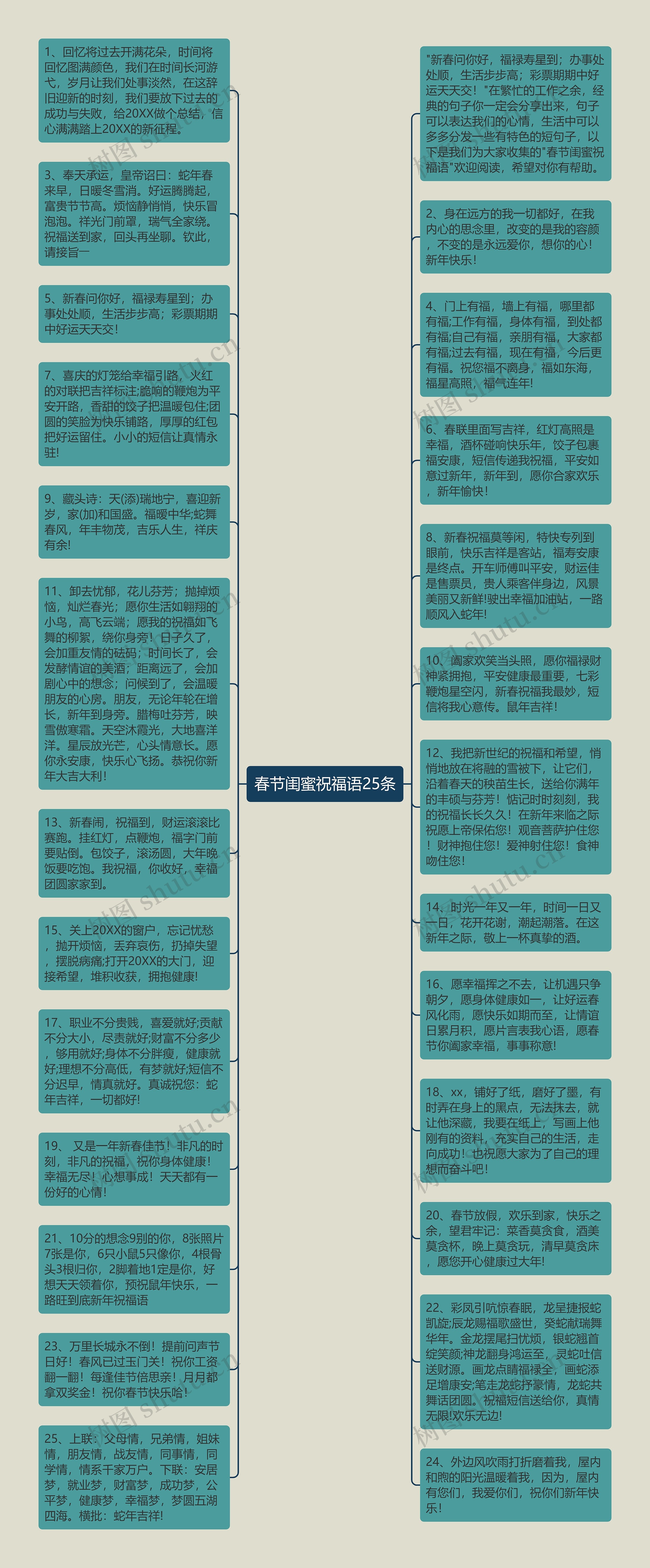 春节闺蜜祝福语25条思维导图