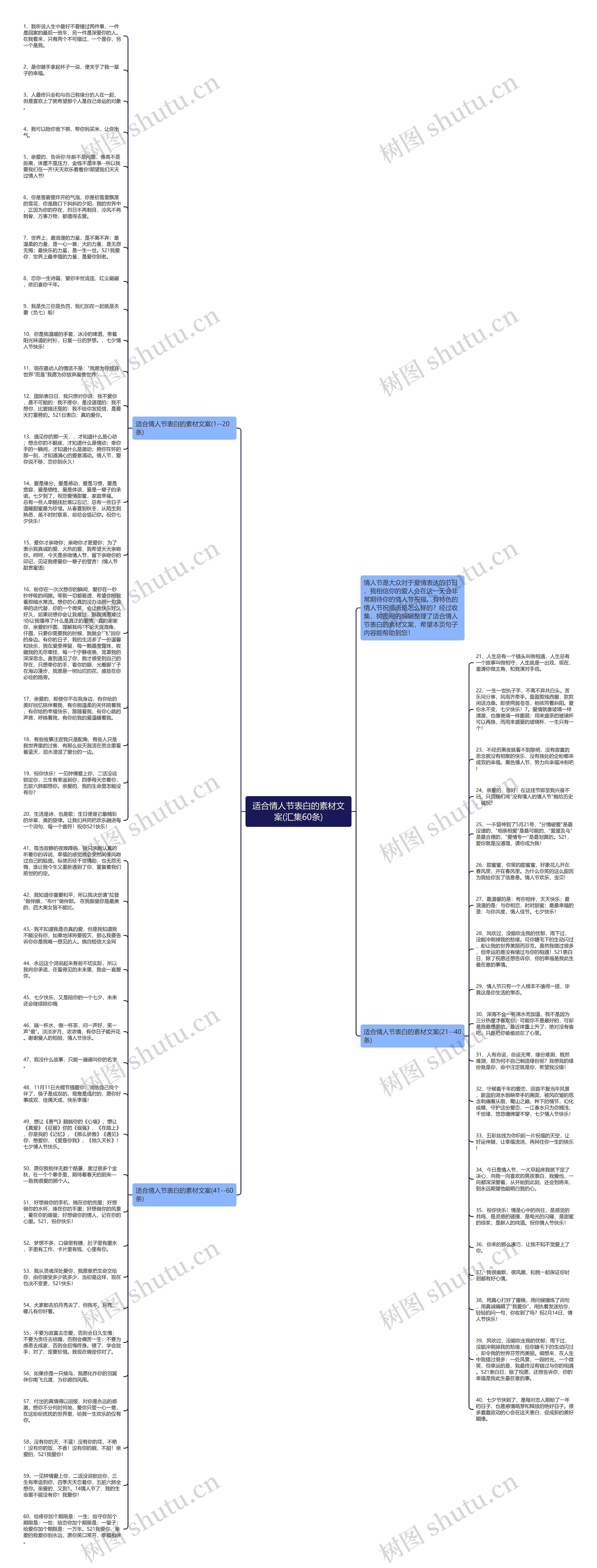 适合情人节表白的素材文案(汇集60条)思维导图