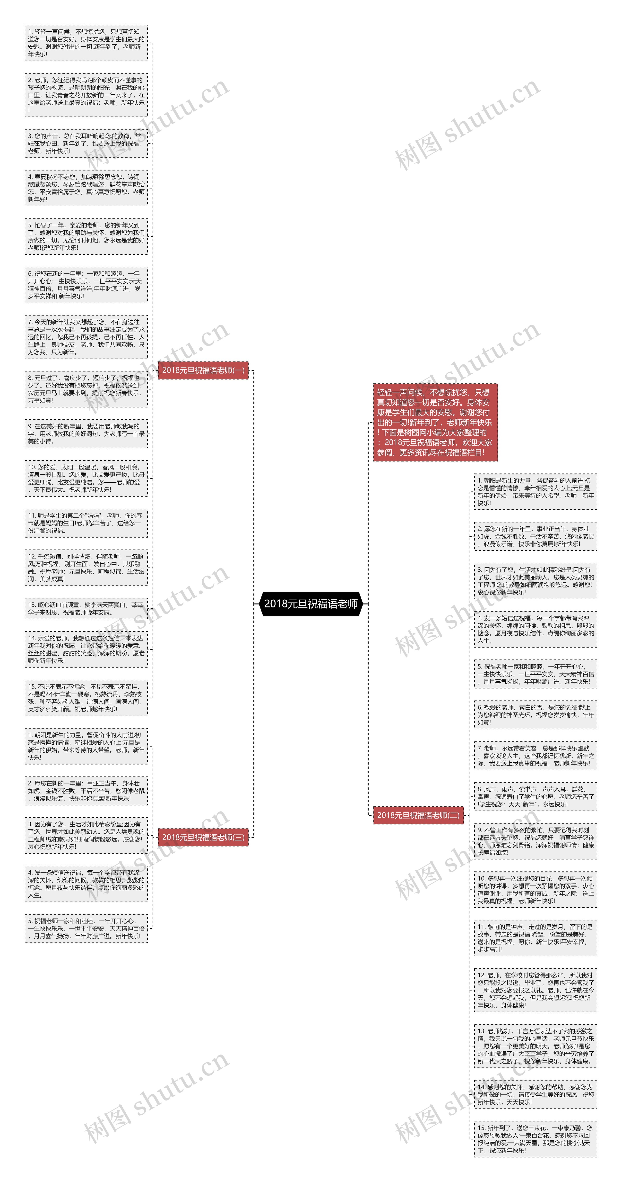 2018元旦祝福语老师思维导图
