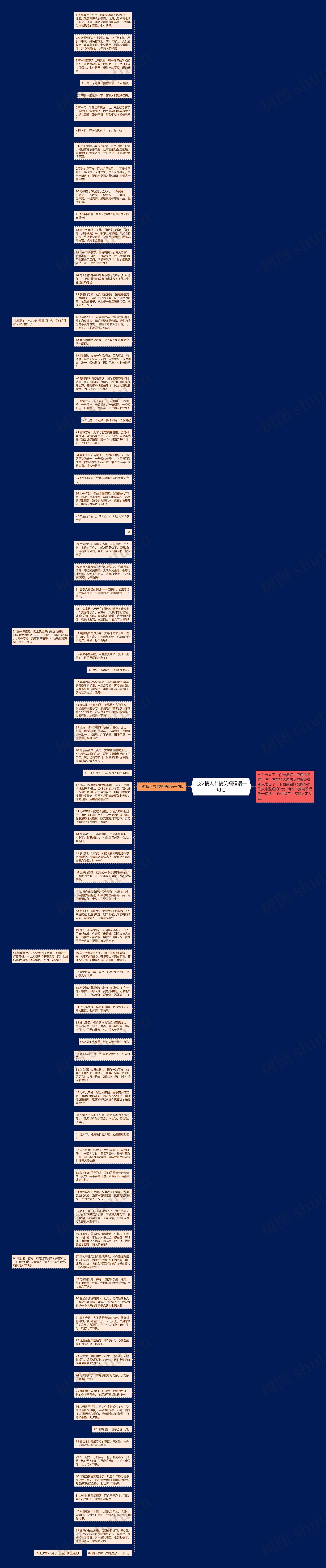 七夕情人节搞笑祝福语一句话思维导图