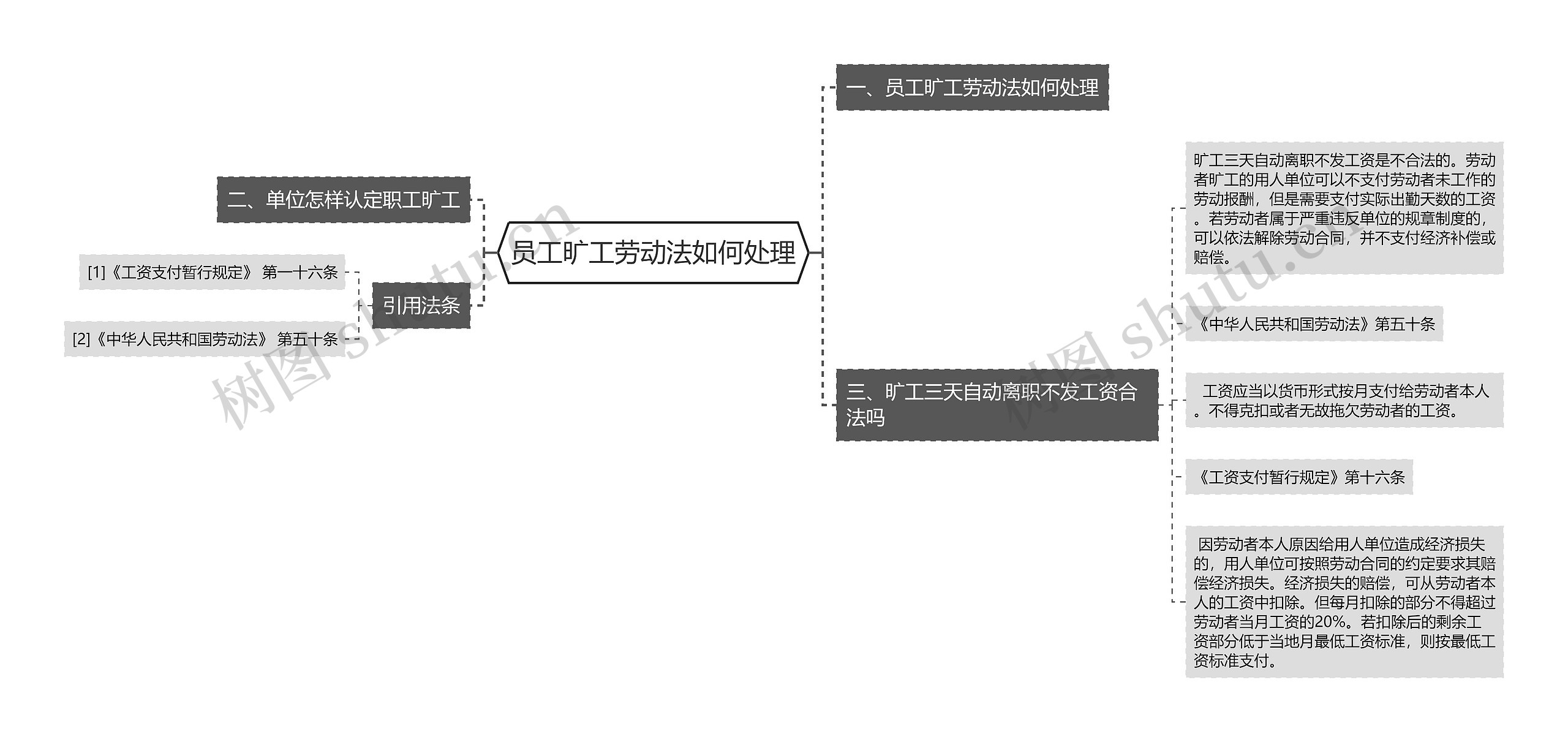 员工旷工劳动法如何处理