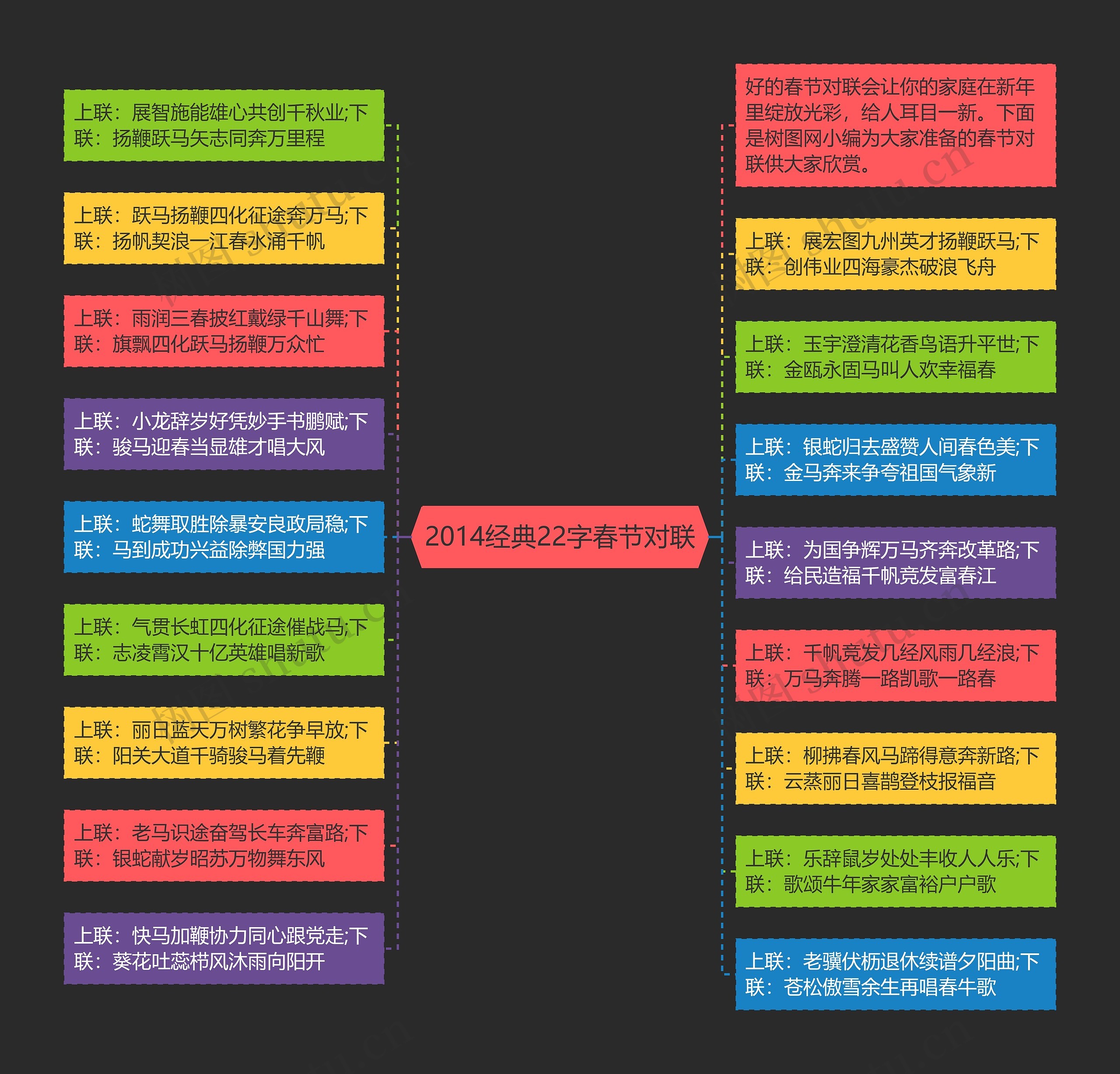 2014经典22字春节对联思维导图