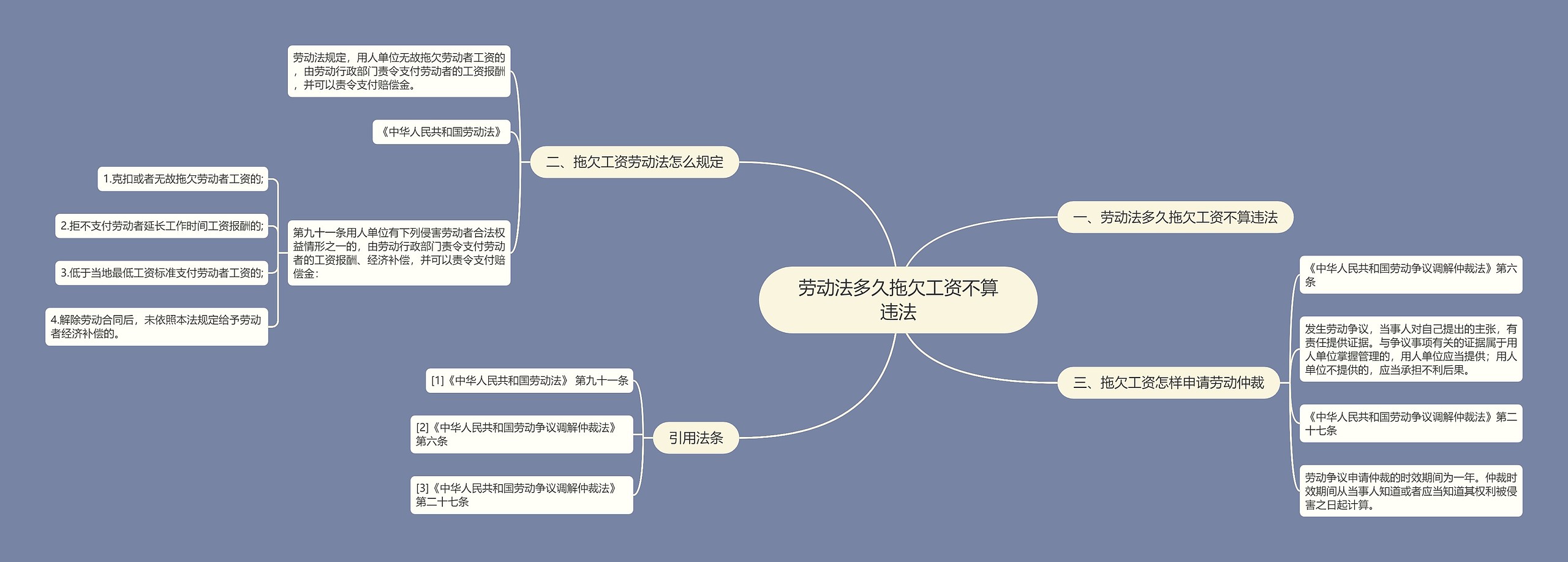 劳动法多久拖欠工资不算违法思维导图