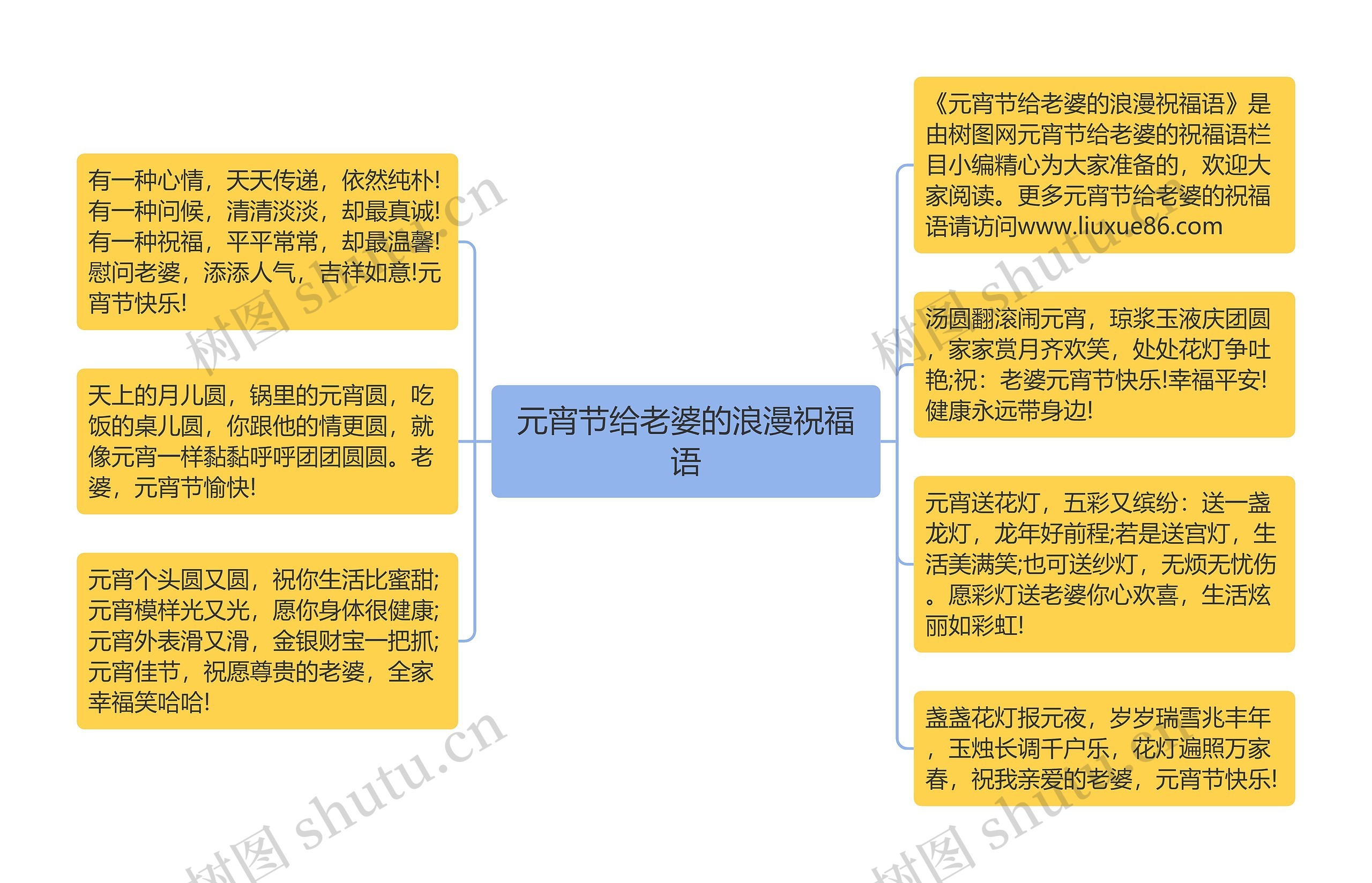 元宵节给老婆的浪漫祝福语思维导图