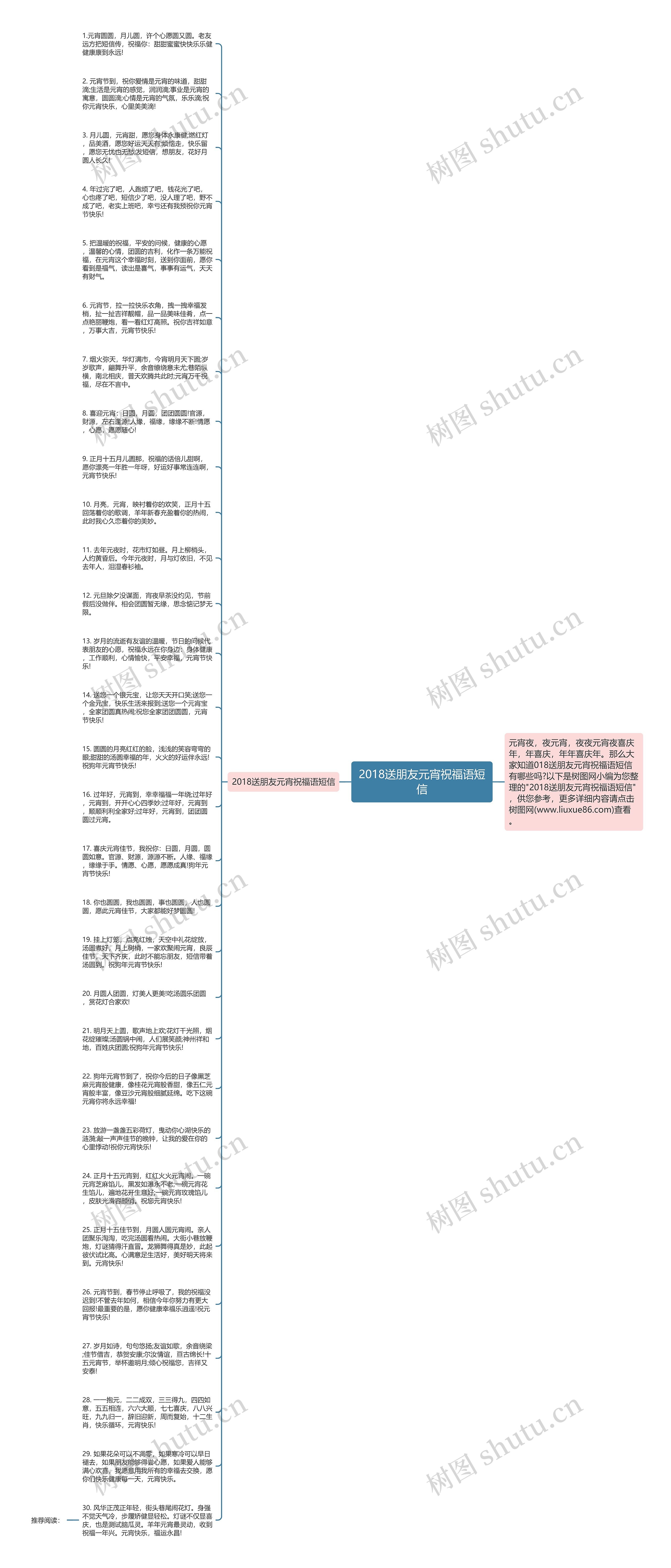 2018送朋友元宵祝福语短信思维导图